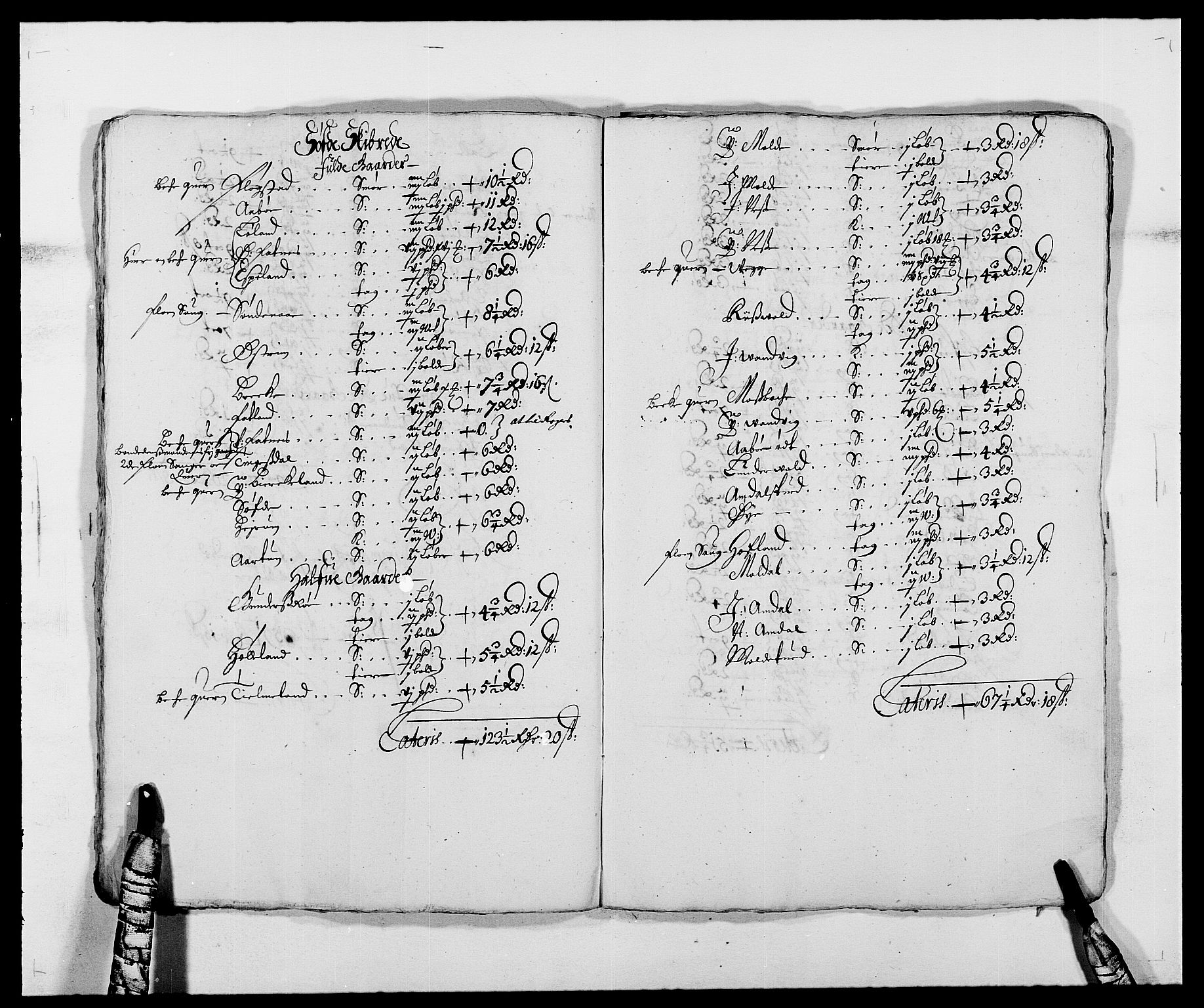 Rentekammeret inntil 1814, Reviderte regnskaper, Fogderegnskap, AV/RA-EA-4092/R47/L2850: Fogderegnskap Ryfylke, 1680, p. 20