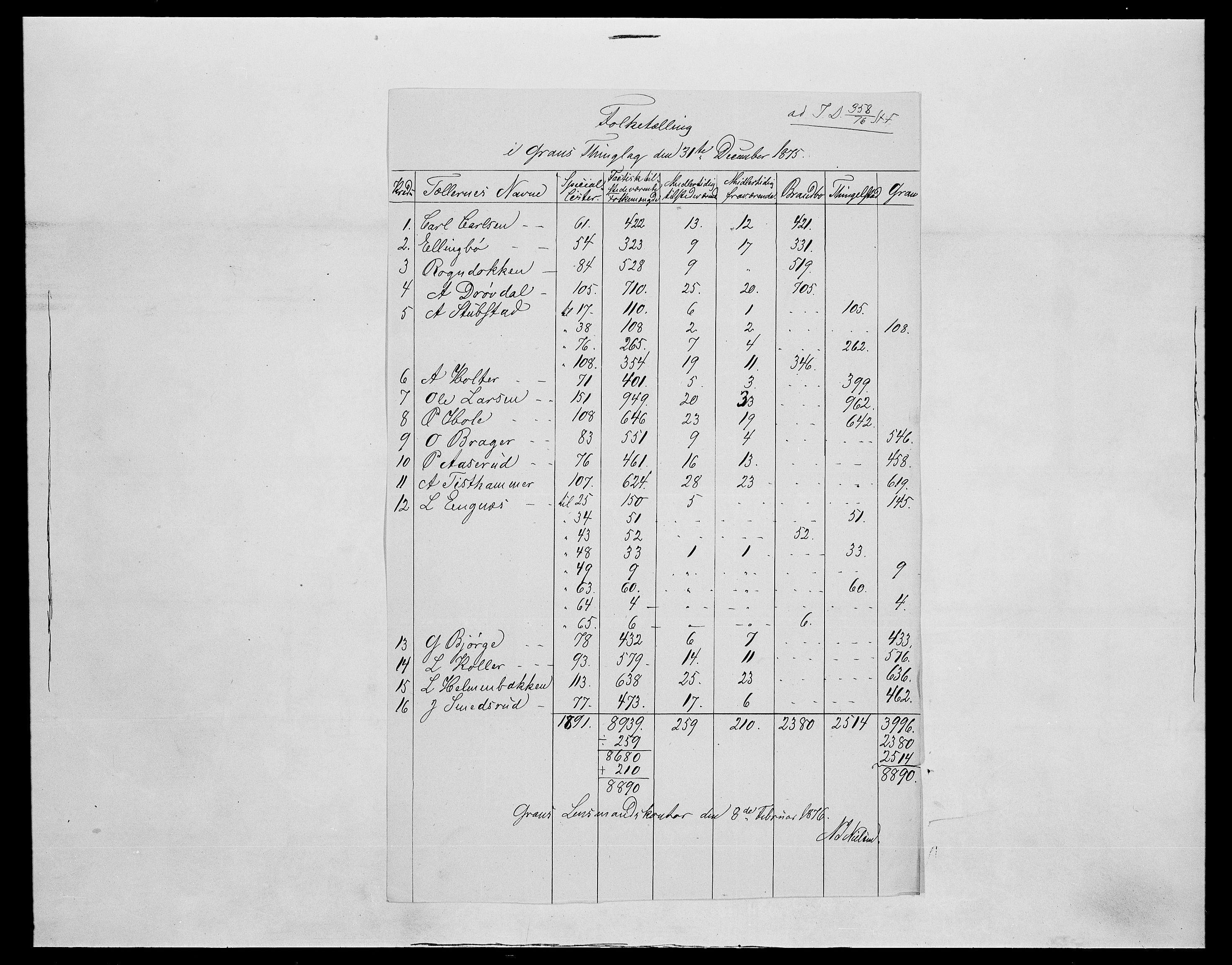 SAH, 1875 census for 0534P Gran, 1875, p. 22