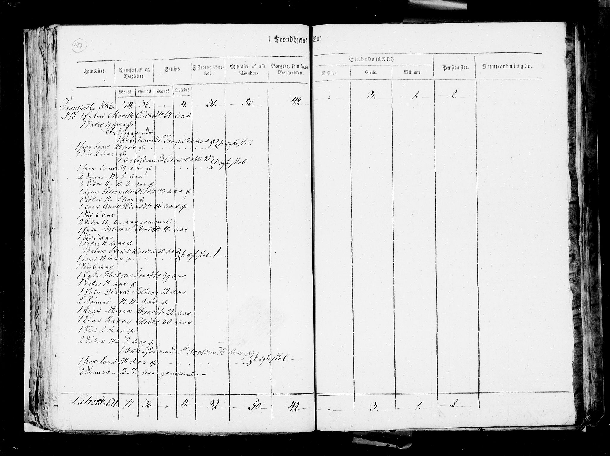 RA, Census 1815, vol. 4: Trondheim, 1815, p. 101