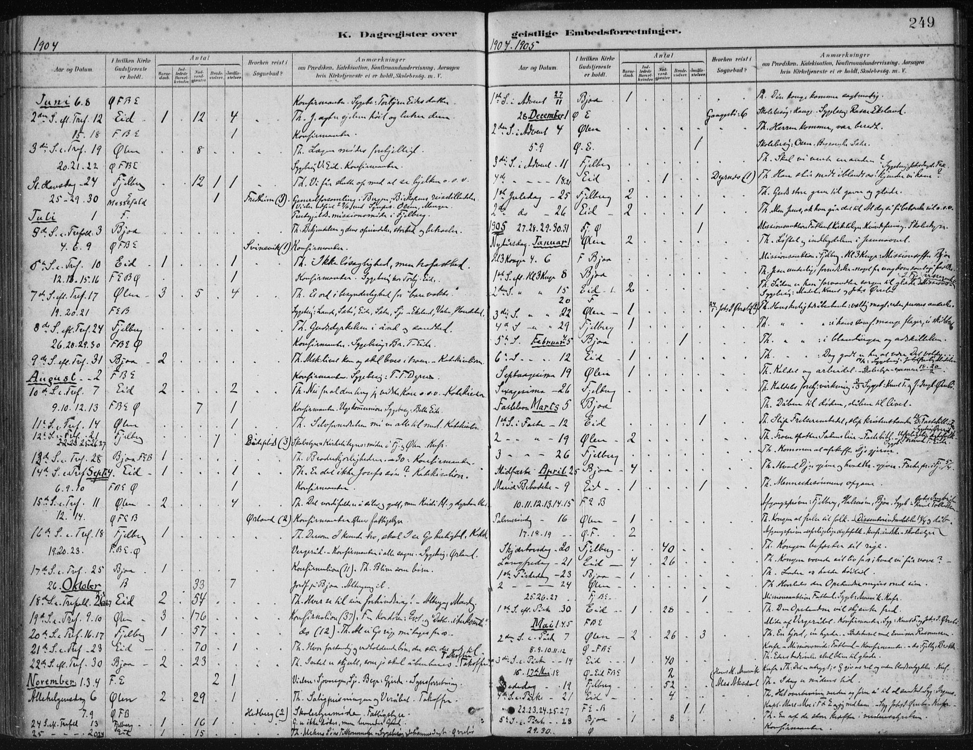 Fjelberg sokneprestembete, AV/SAB-A-75201/H/Haa: Parish register (official) no. B  1, 1879-1919, p. 249