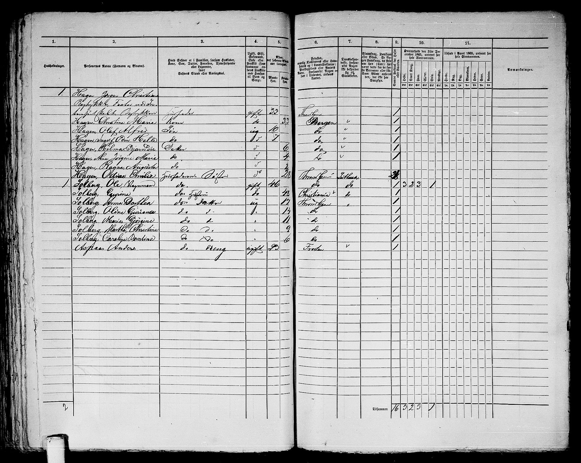 RA, 1865 census for Trondheim, 1865, p. 909