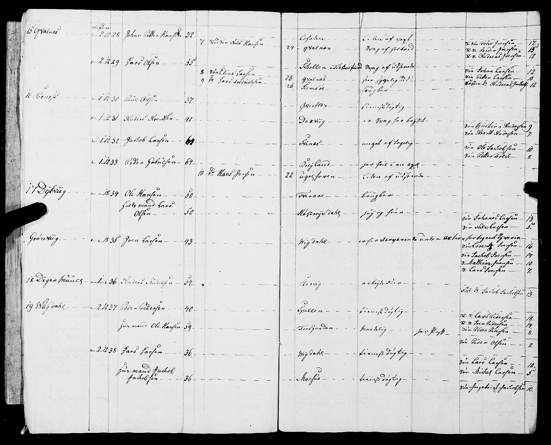 Fylkesmannen i Nordland, AV/SAT-A-0499/1.1/R/Ra/L0009: Innrulleringsmanntall for Vefsn, 1809-1829, p. 6