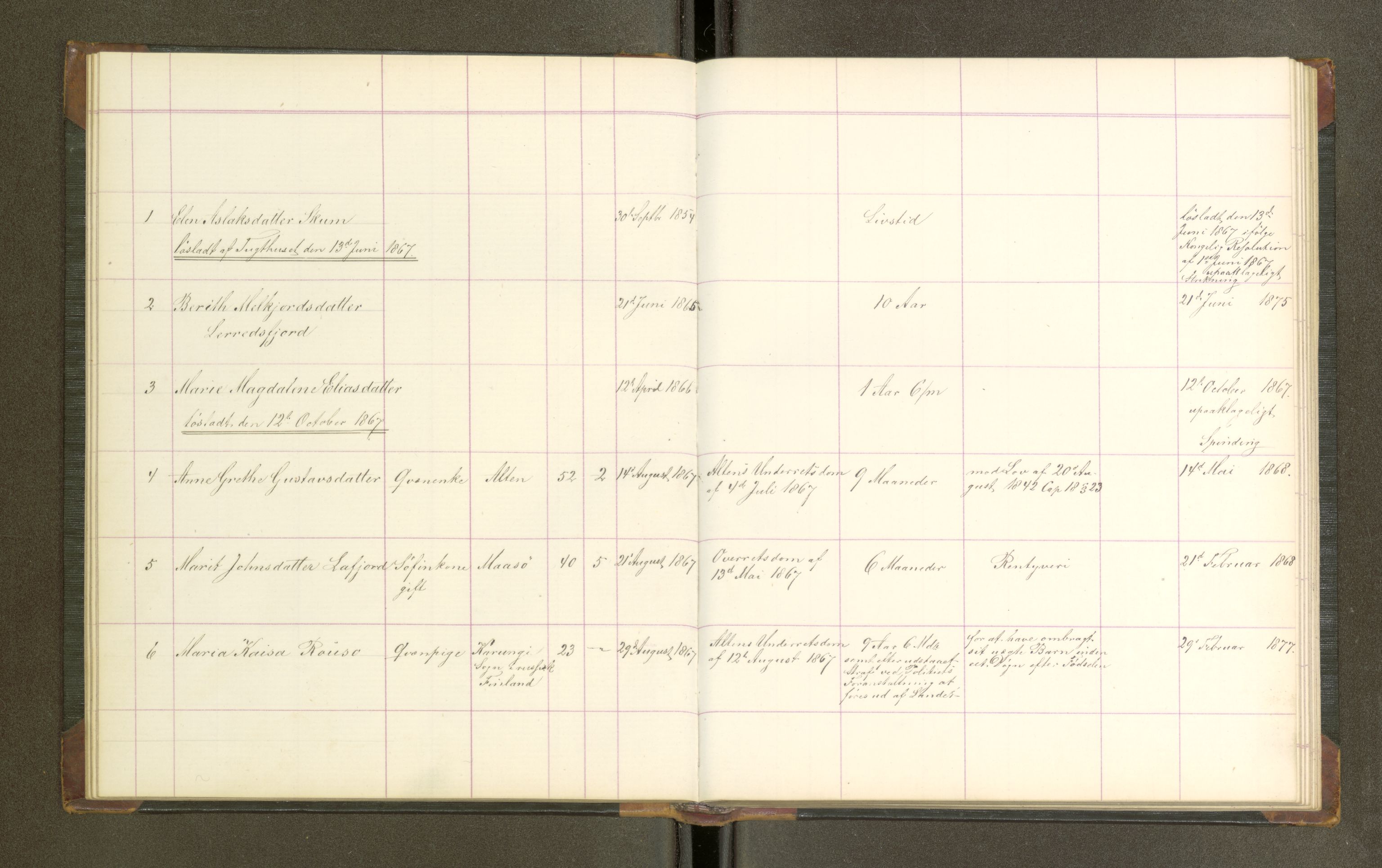 Trondheim tukthus, AV/SAT-A-4619/05/65/L0023: 65.23 Fangeprotokoll, 1867