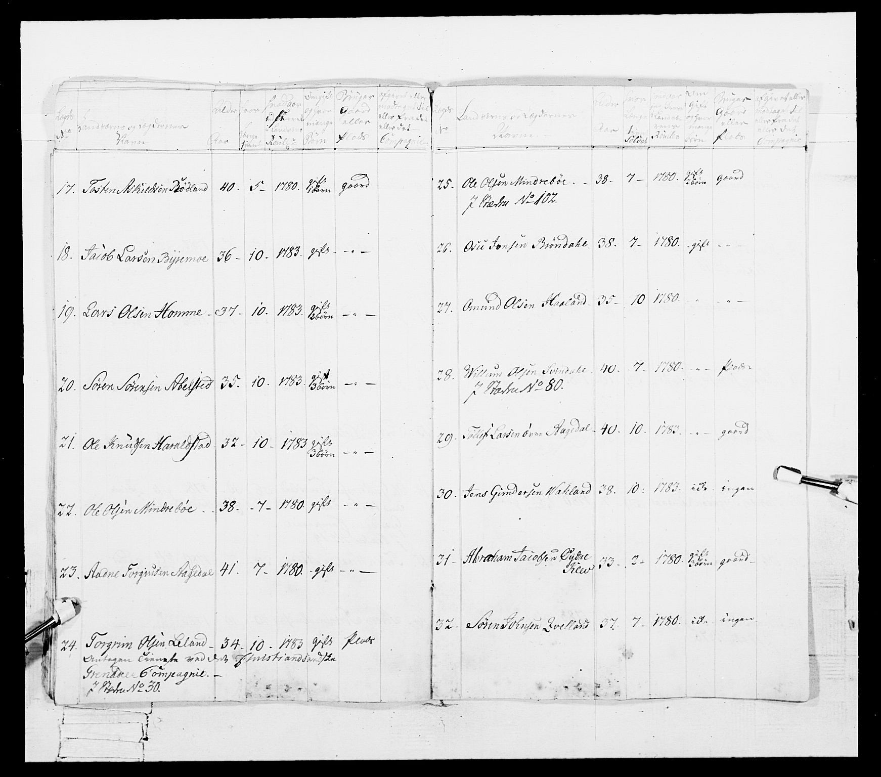 Generalitets- og kommissariatskollegiet, Det kongelige norske kommissariatskollegium, AV/RA-EA-5420/E/Eh/L0107: 2. Vesterlenske nasjonale infanteriregiment, 1782-1789, p. 306