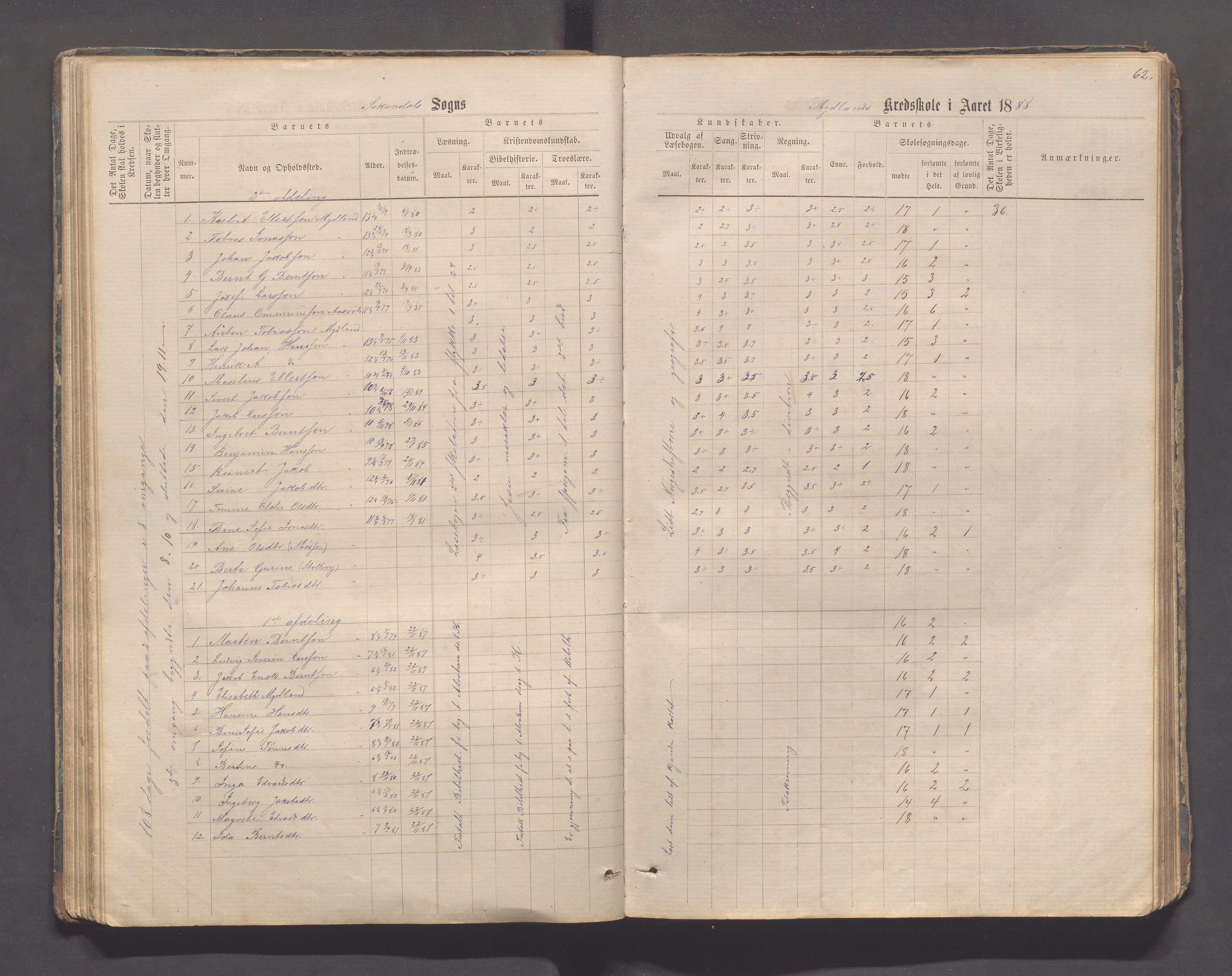 Sokndal kommune- Skolestyret/Skolekontoret, IKAR/K-101142/H/L0011: Skoleprotokoll - Mydland, Årrestad, Årsvoll, Gyland, Brambo, Skogestad, 1873-1908, p. 62