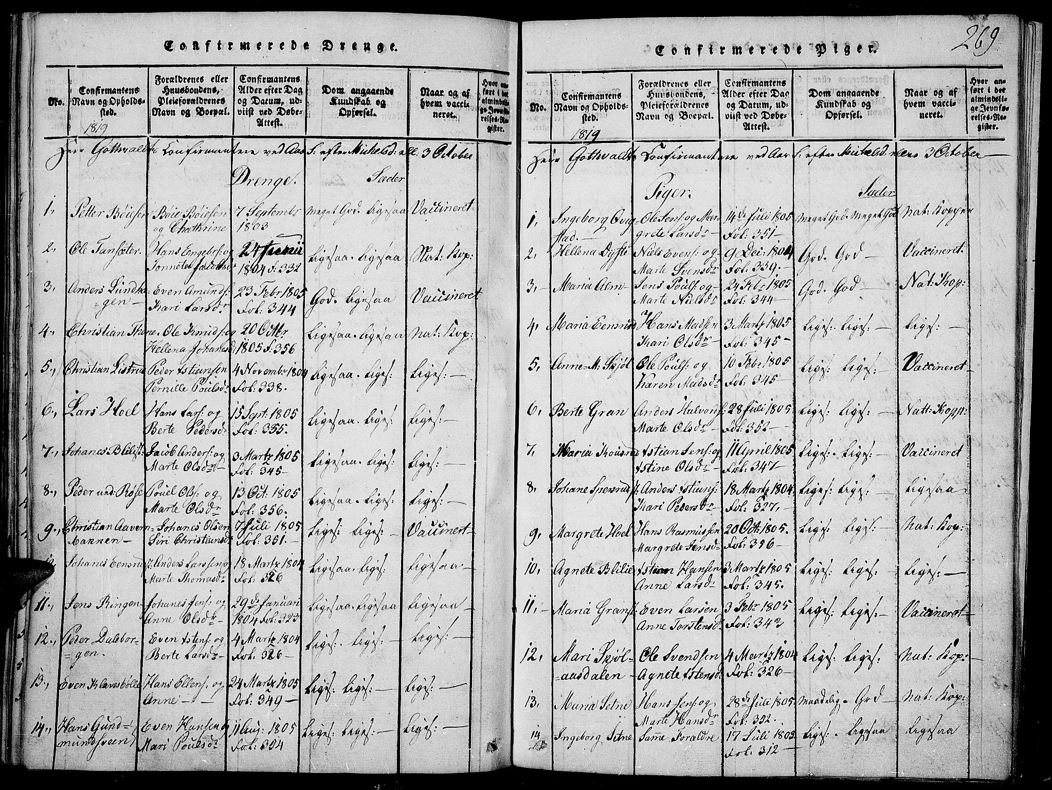 Toten prestekontor, SAH/PREST-102/H/Ha/Haa/L0009: Parish register (official) no. 9, 1814-1820, p. 269