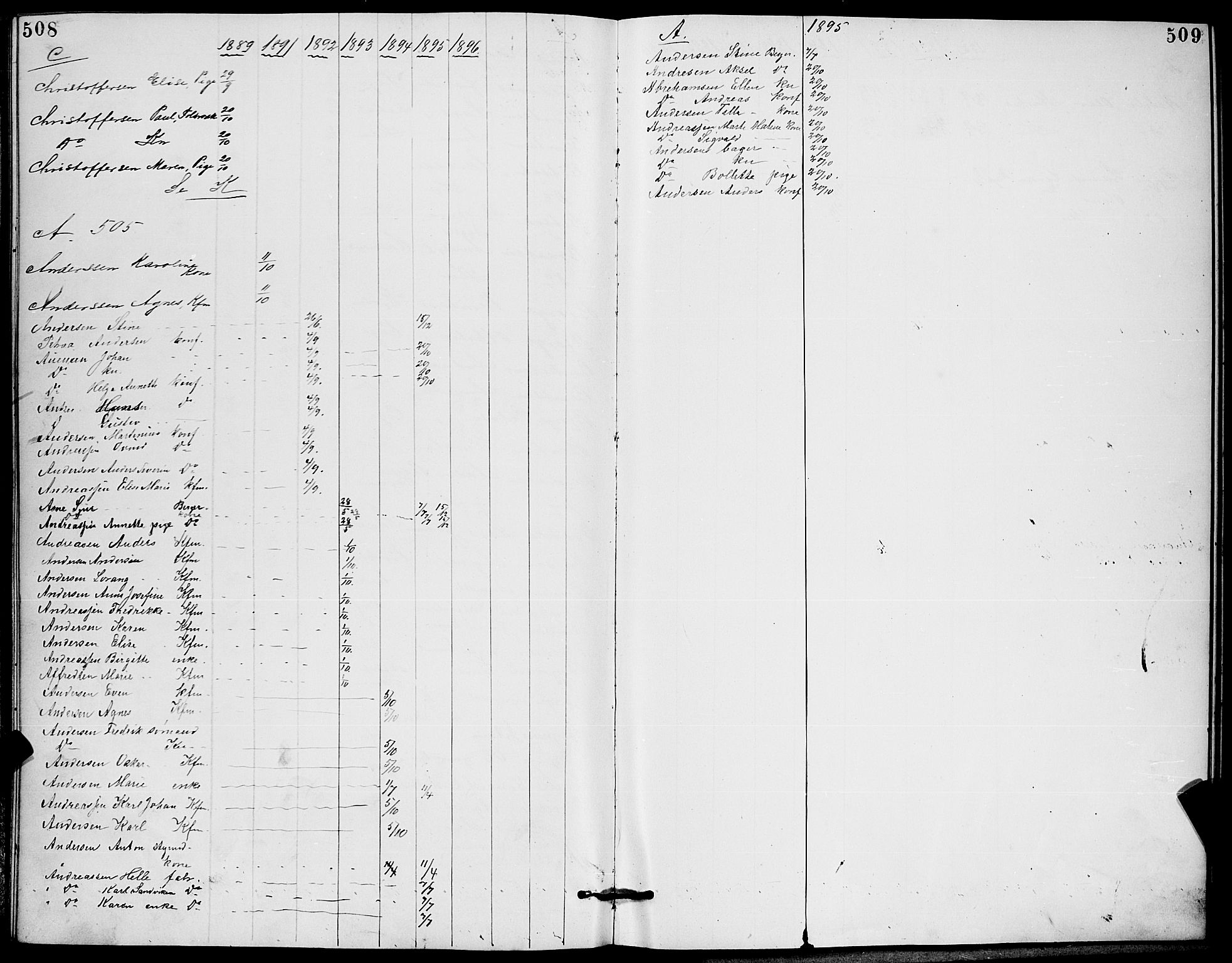 Strømm kirkebøker, AV/SAKO-A-322/G/Ga/L0002: Parish register (copy) no. I 2, 1885-1888, p. 508-509