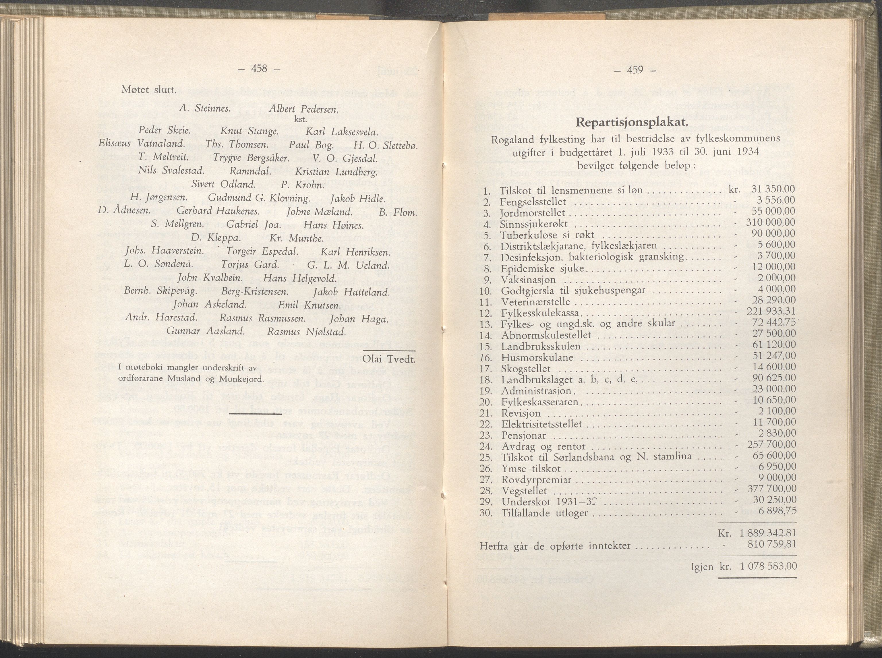 Rogaland fylkeskommune - Fylkesrådmannen , IKAR/A-900/A/Aa/Aaa/L0052: Møtebok , 1933, p. 458-459