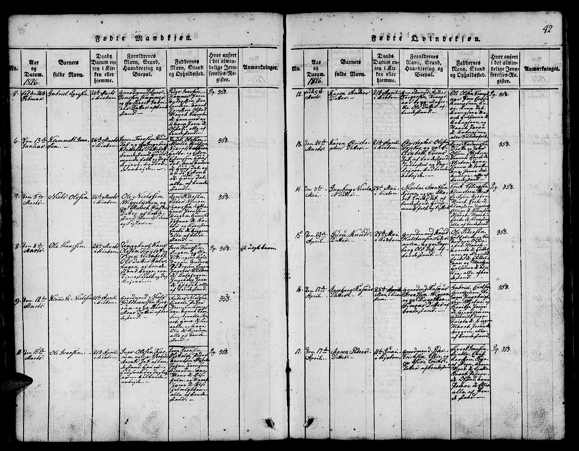 Ministerialprotokoller, klokkerbøker og fødselsregistre - Sør-Trøndelag, SAT/A-1456/665/L0776: Parish register (copy) no. 665C01, 1817-1837, p. 42