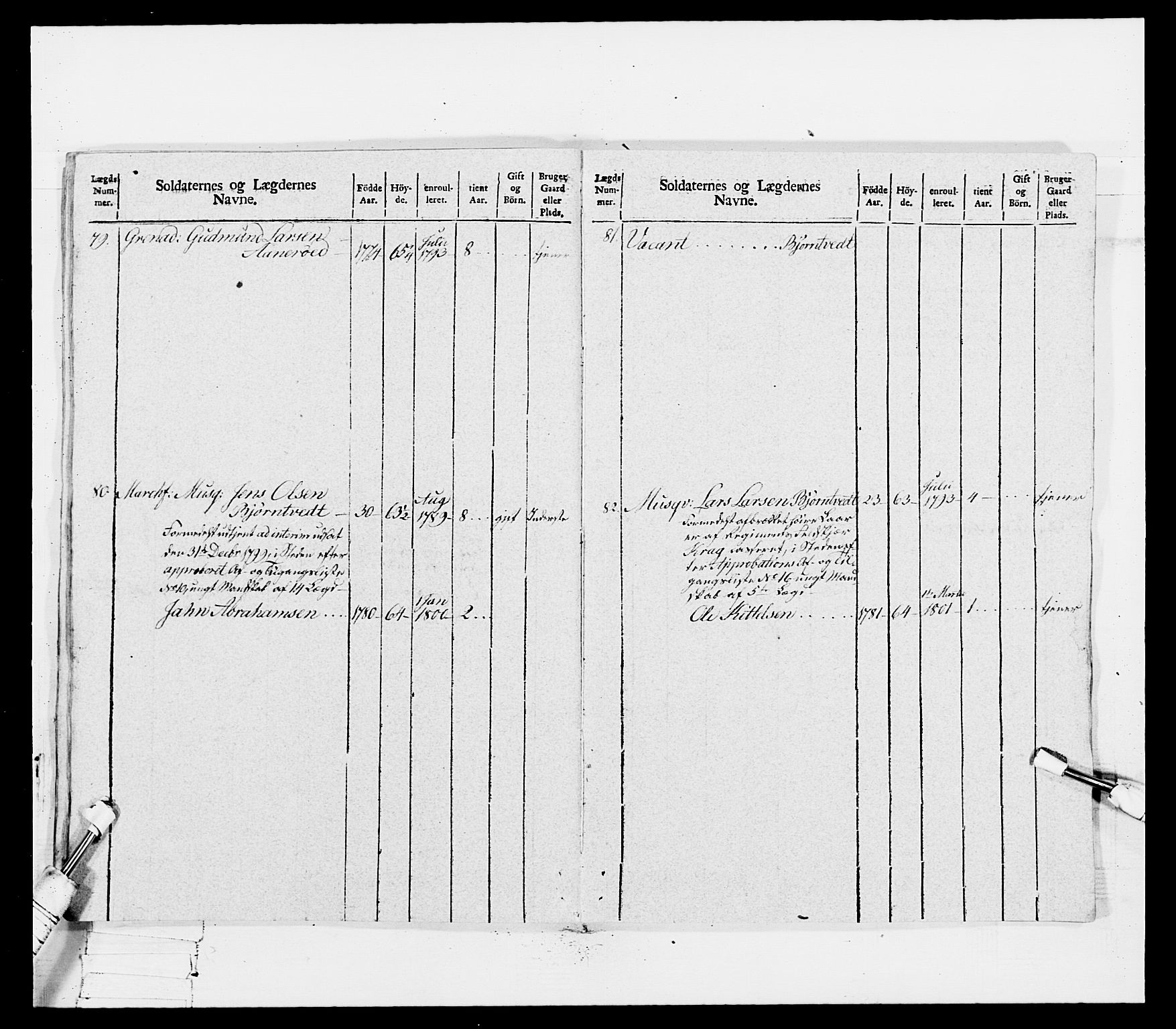 Generalitets- og kommissariatskollegiet, Det kongelige norske kommissariatskollegium, AV/RA-EA-5420/E/Eh/L0114: Telemarkske nasjonale infanteriregiment, 1789-1802, p. 531