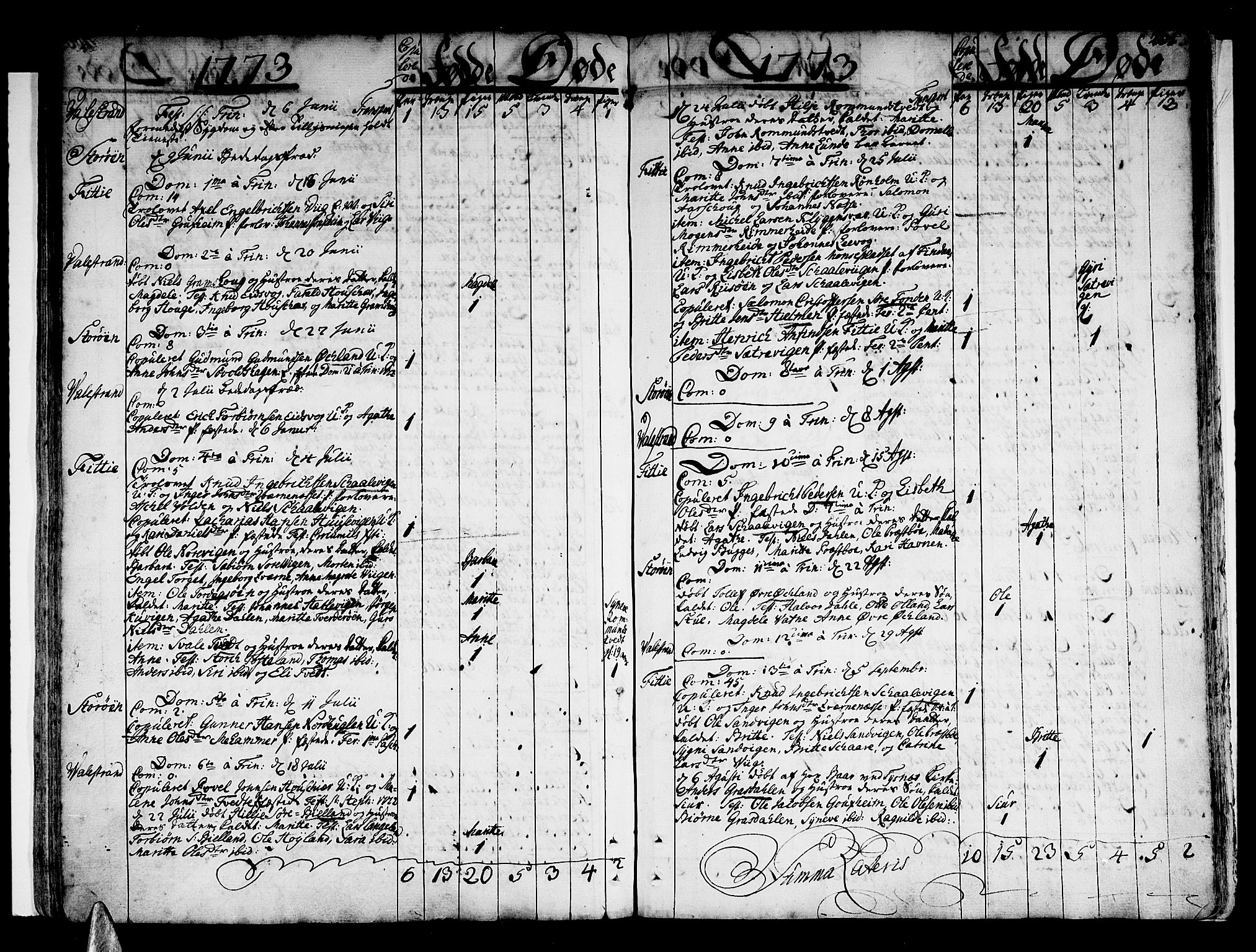 Stord sokneprestembete, AV/SAB-A-78201/H/Haa: Parish register (official) no. A 2, 1744-1777, p. 201