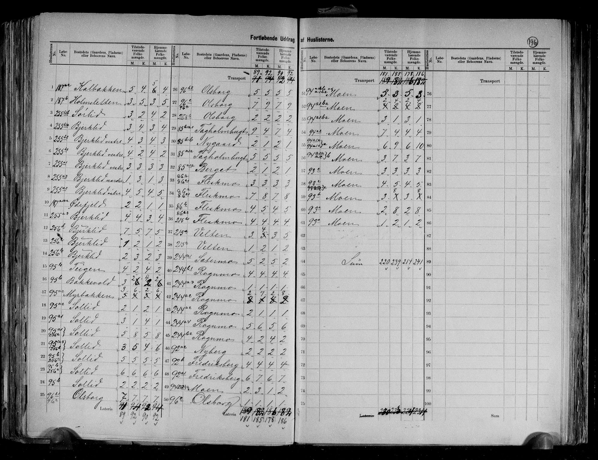 RA, 1891 census for 1924 Målselv, 1891, p. 12