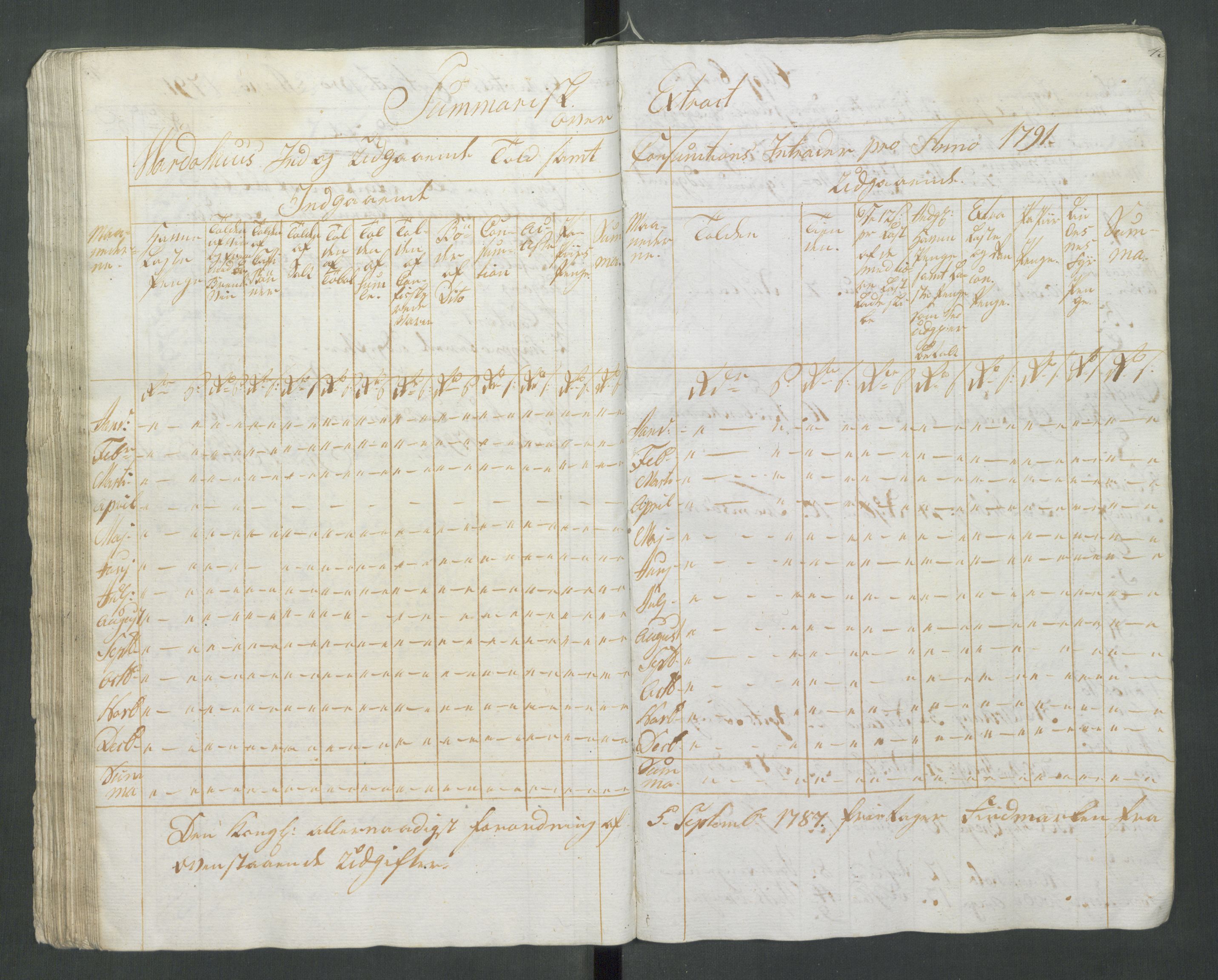 Generaltollkammeret, tollregnskaper, AV/RA-EA-5490/R37/L0001/0001: Tollregnskaper Vardø / Tollbok, 1789-1794, p. 42b-43a