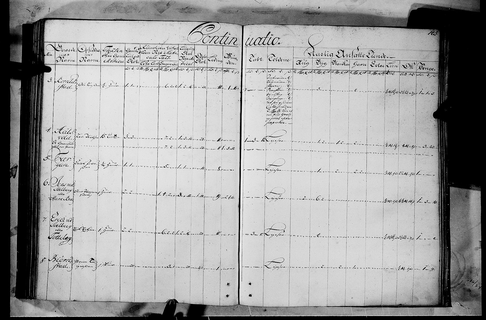 Rentekammeret inntil 1814, Realistisk ordnet avdeling, AV/RA-EA-4070/N/Nb/Nbf/L0103b: Hedmark matrikkelprotokoll, 1723, p. 142b-143a