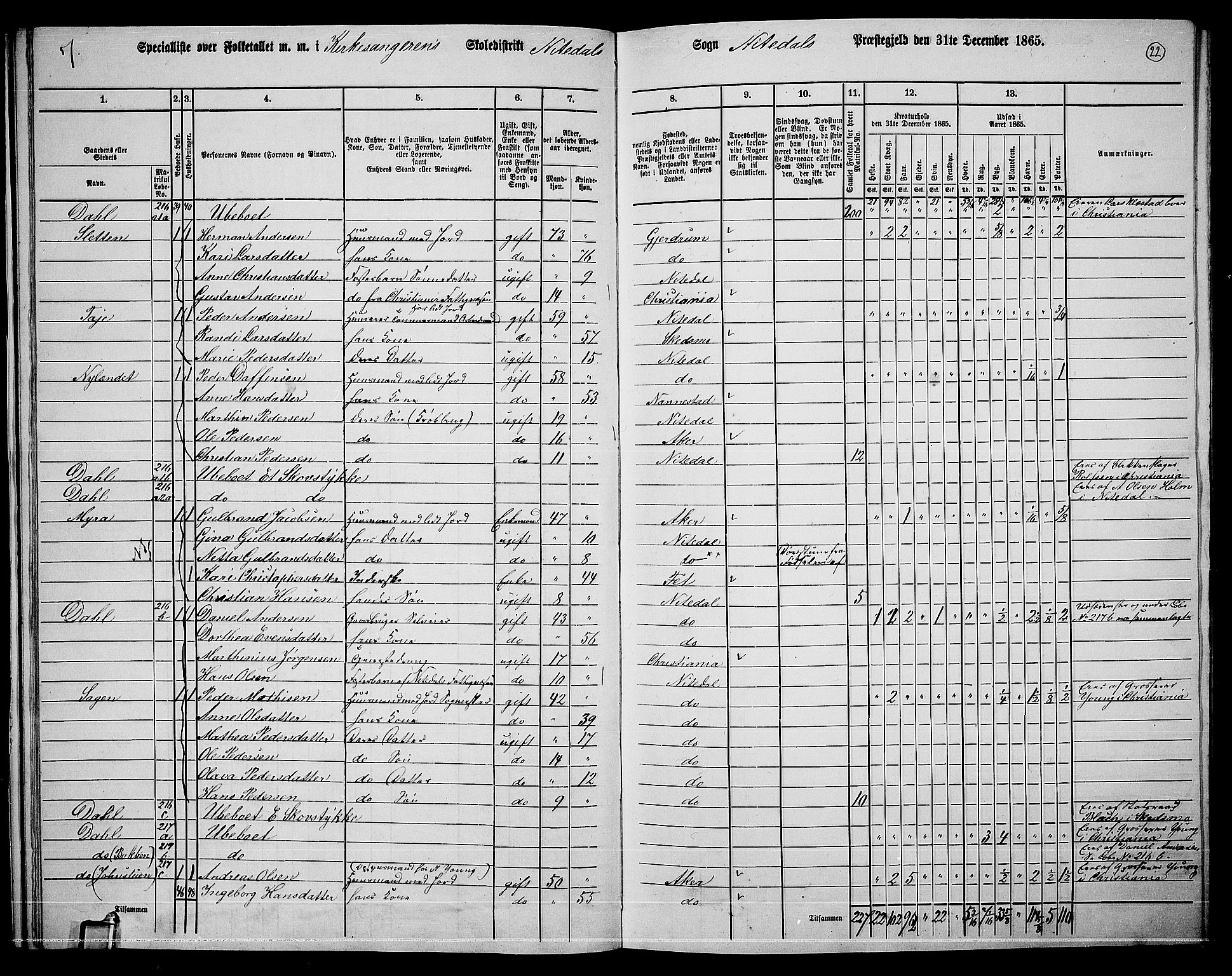 RA, 1865 census for Nittedal, 1865, p. 23