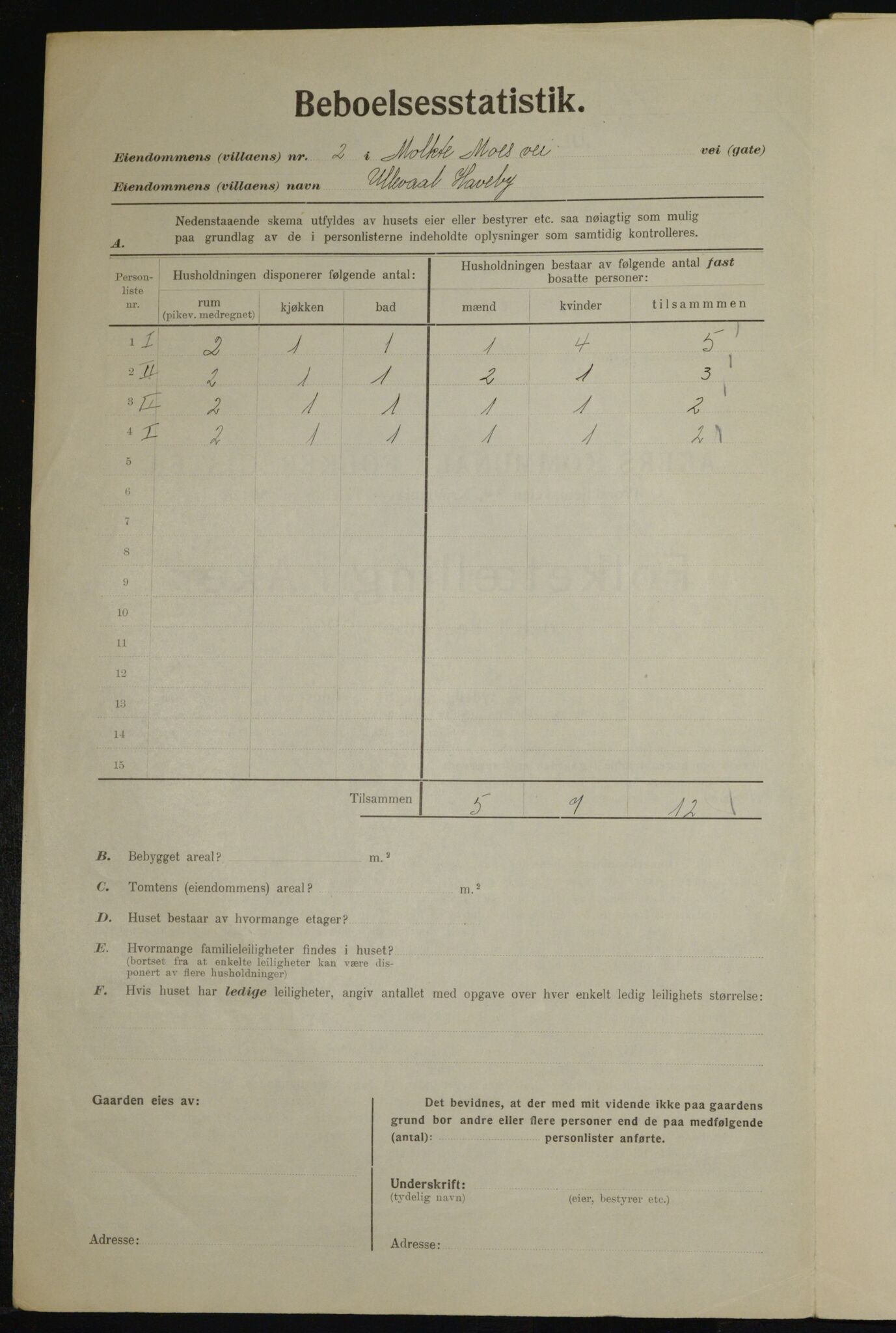 , Municipal Census 1923 for Aker, 1923, p. 21373