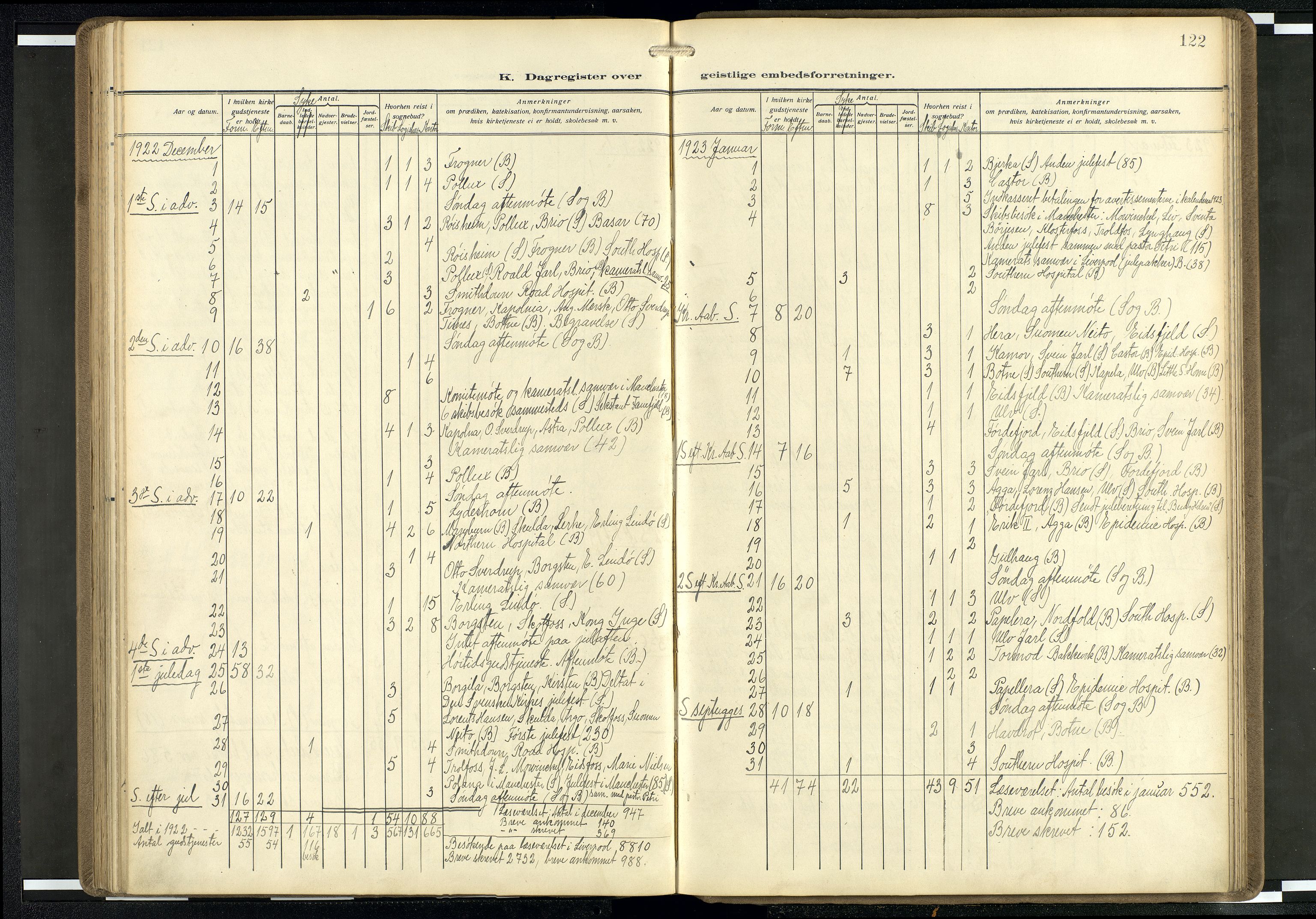 Den norske sjømannsmisjon i utlandet/Mersey-havnene (Liverpool), SAB/SAB/PA-0104/H/Ha/L0001: Parish register (official) no. A 1, 1919-1954, p. 121b-122a
