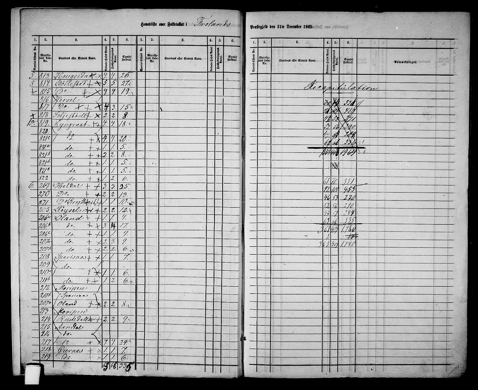 RA, 1865 census for Froland, 1865, p. 8