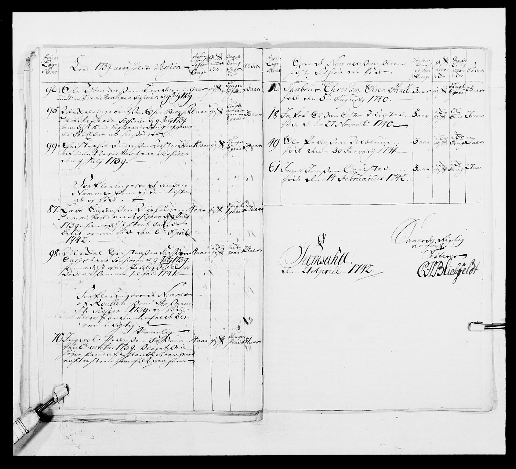 Kommanderende general (KG I) med Det norske krigsdirektorium, AV/RA-EA-5419/E/Ea/L0502: 1. Opplandske regiment, 1720-1743, p. 108