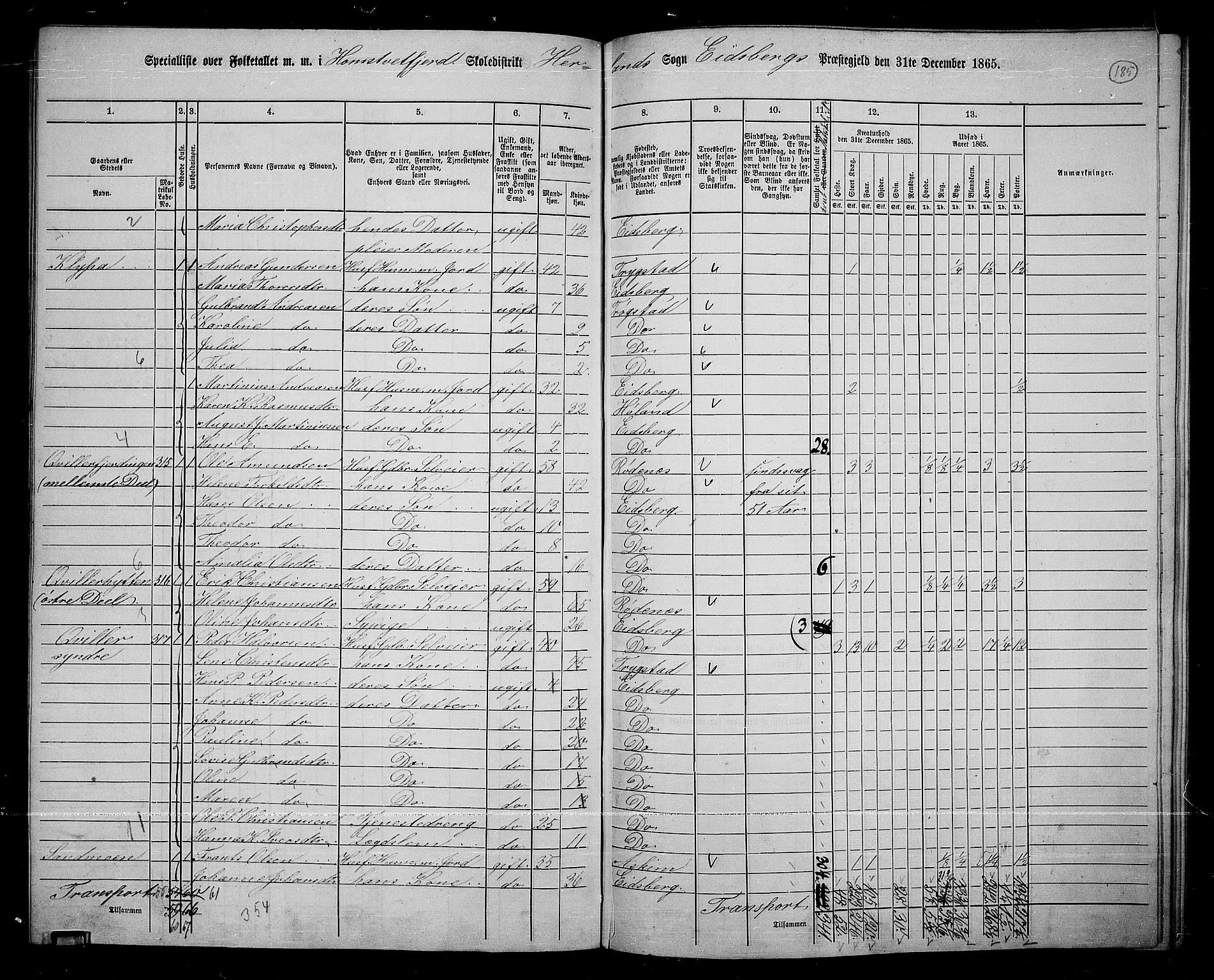 RA, 1865 census for Eidsberg, 1865, p. 166