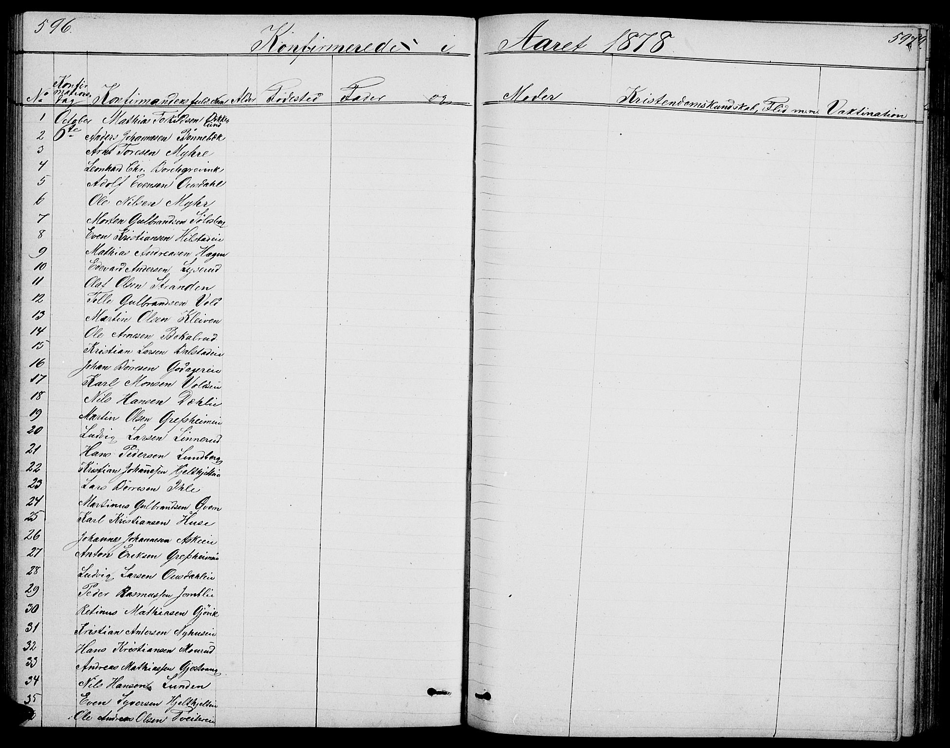 Nes prestekontor, Hedmark, SAH/PREST-020/L/La/L0005: Parish register (copy) no. 5, 1852-1889, p. 596-597