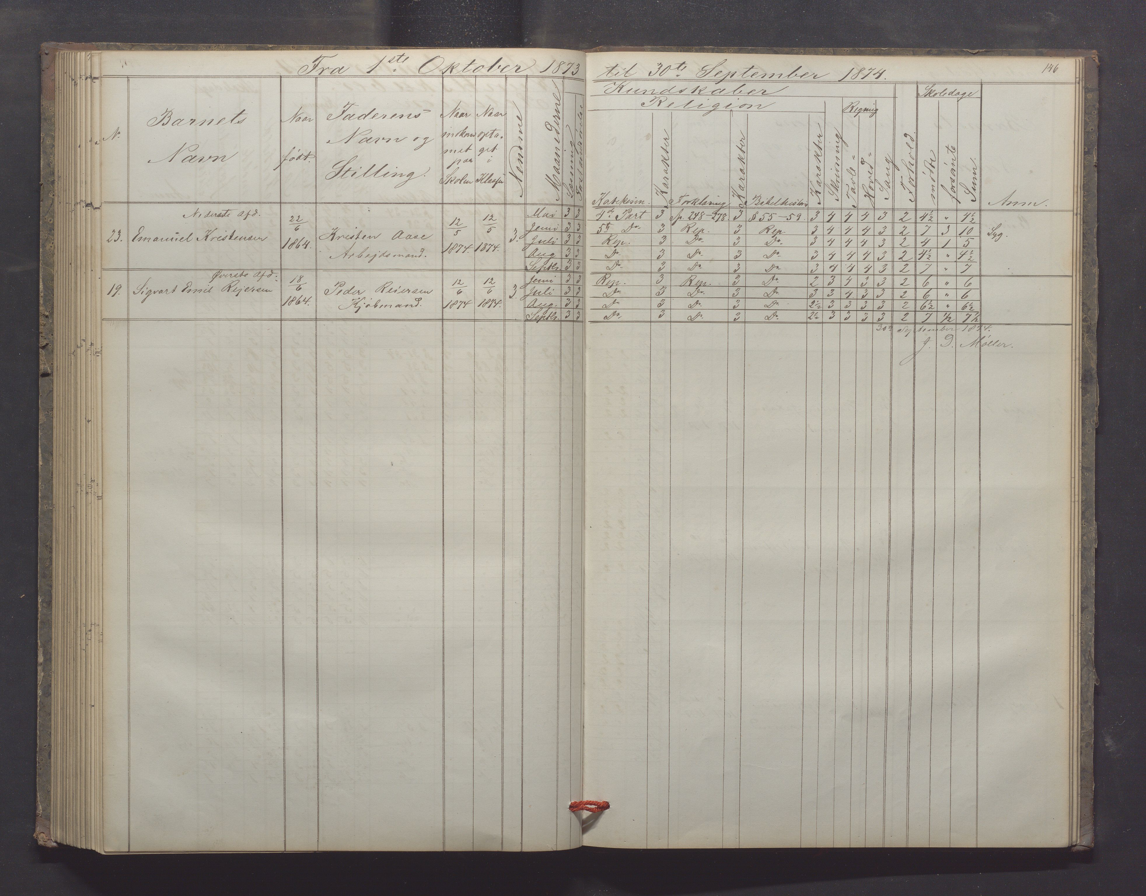 Egersund kommune (Ladested) - Egersund almueskole/folkeskole, IKAR/K-100521/H/L0012: Skoleprotokoll - Almueskolen, 3. klasse, 1867-1876, p. 146