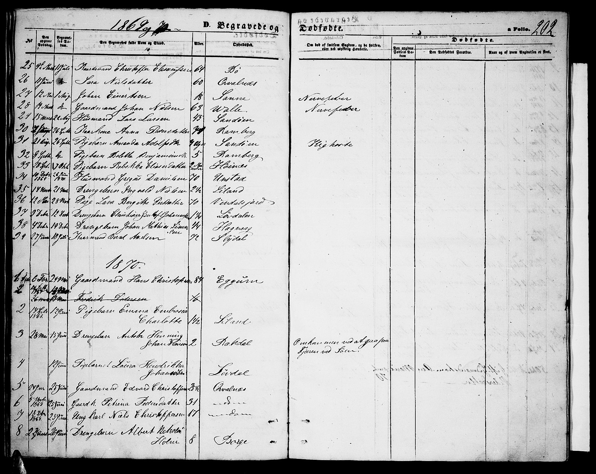 Ministerialprotokoller, klokkerbøker og fødselsregistre - Nordland, AV/SAT-A-1459/880/L1140: Parish register (copy) no. 880C02, 1861-1875, p. 202