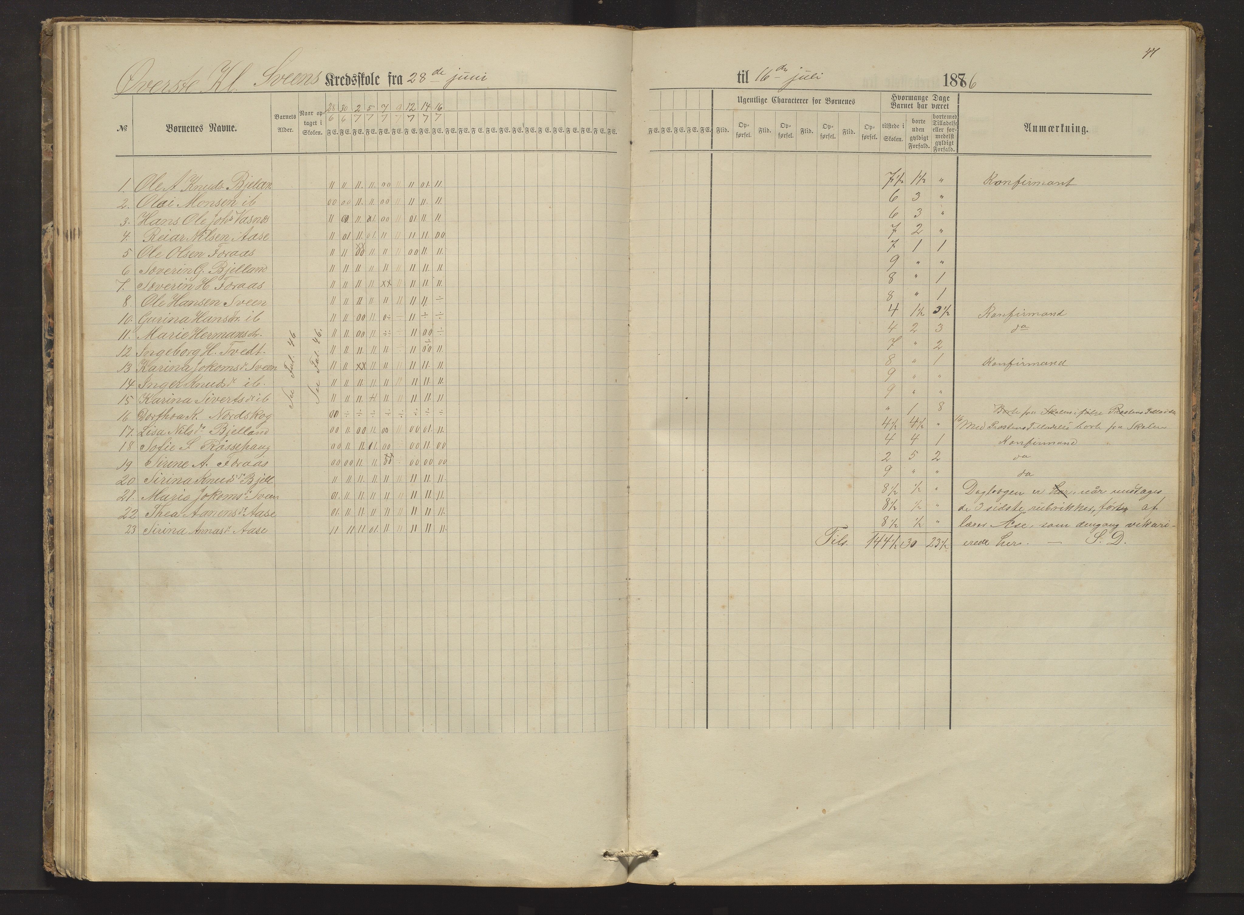 Sveio kommune. Barneskulane, IKAH/1216-231/F/Fa/L0002: Skuleprotokoll for Færås, Åse, Sveen og Eilerås krinsar, 1874-1888, p. 47