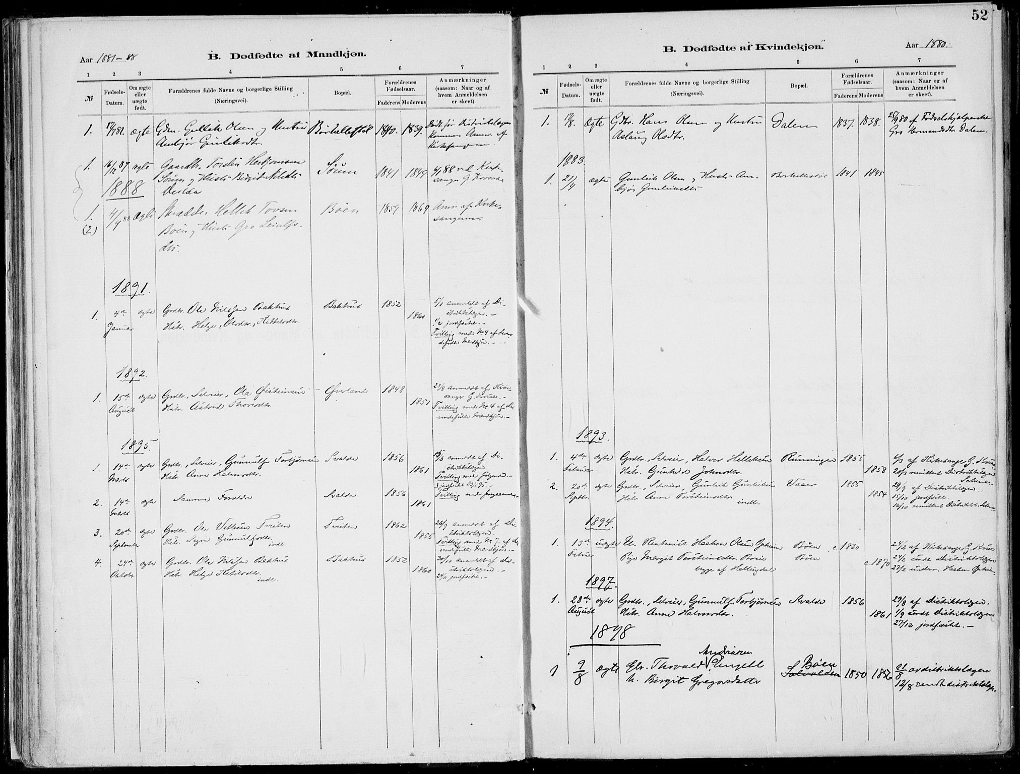 Rjukan kirkebøker, SAKO/A-294/F/Fa/L0001: Parish register (official) no. 1, 1878-1912, p. 52