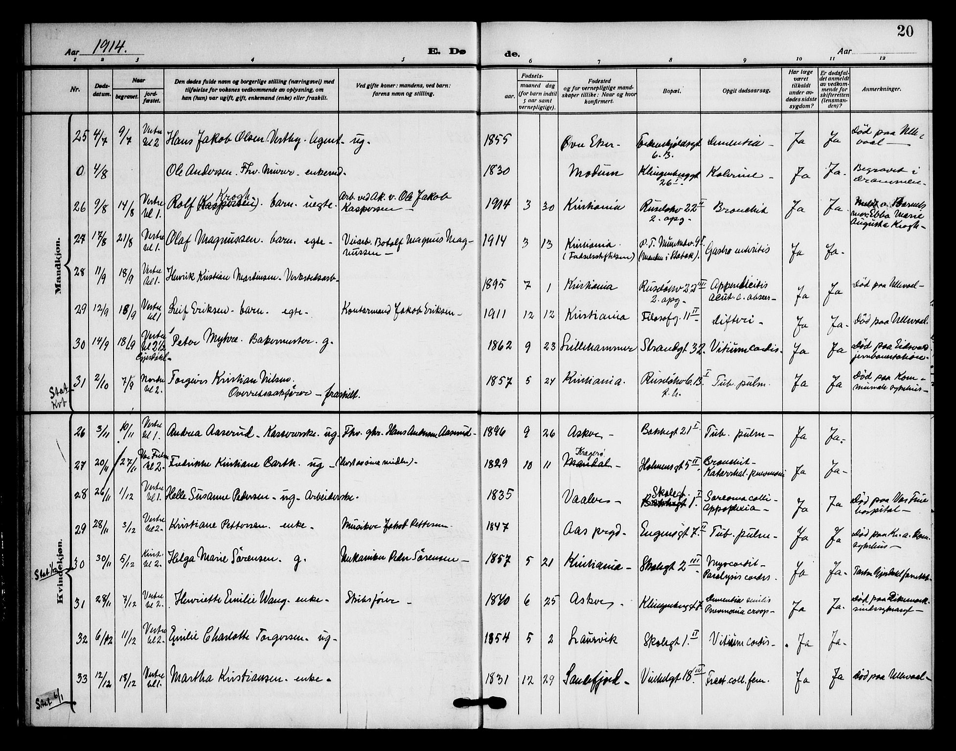 Piperviken prestekontor Kirkebøker, SAO/A-10874/F/L0005: Parish register (official) no. 5, 1911-1949, p. 20