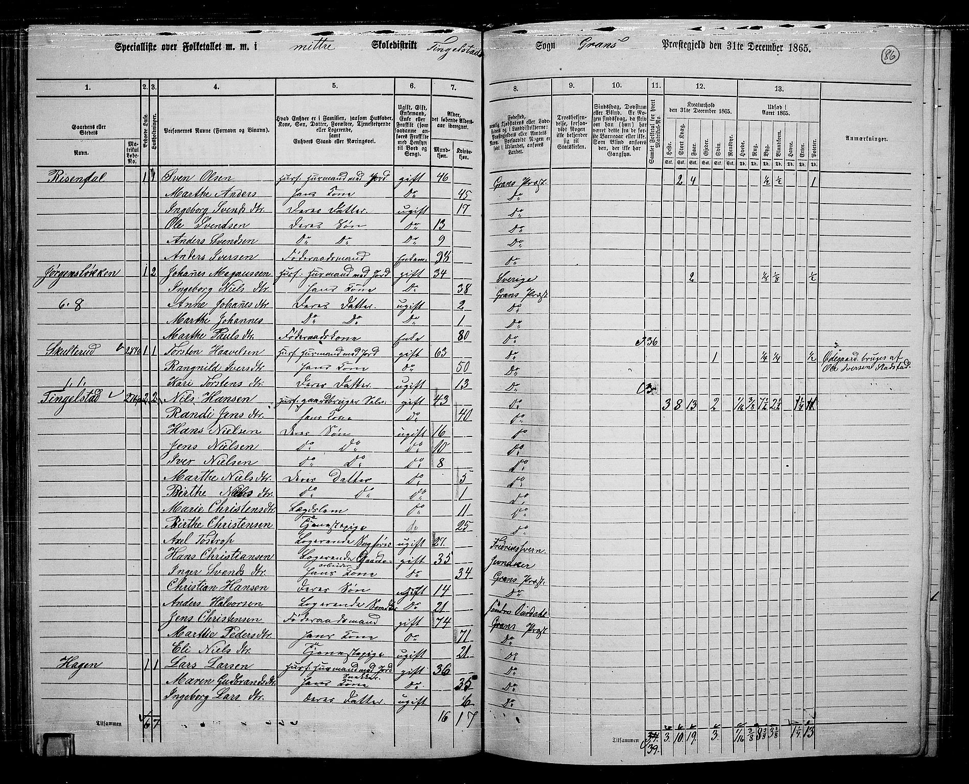 RA, 1865 census for Gran, 1865, p. 270