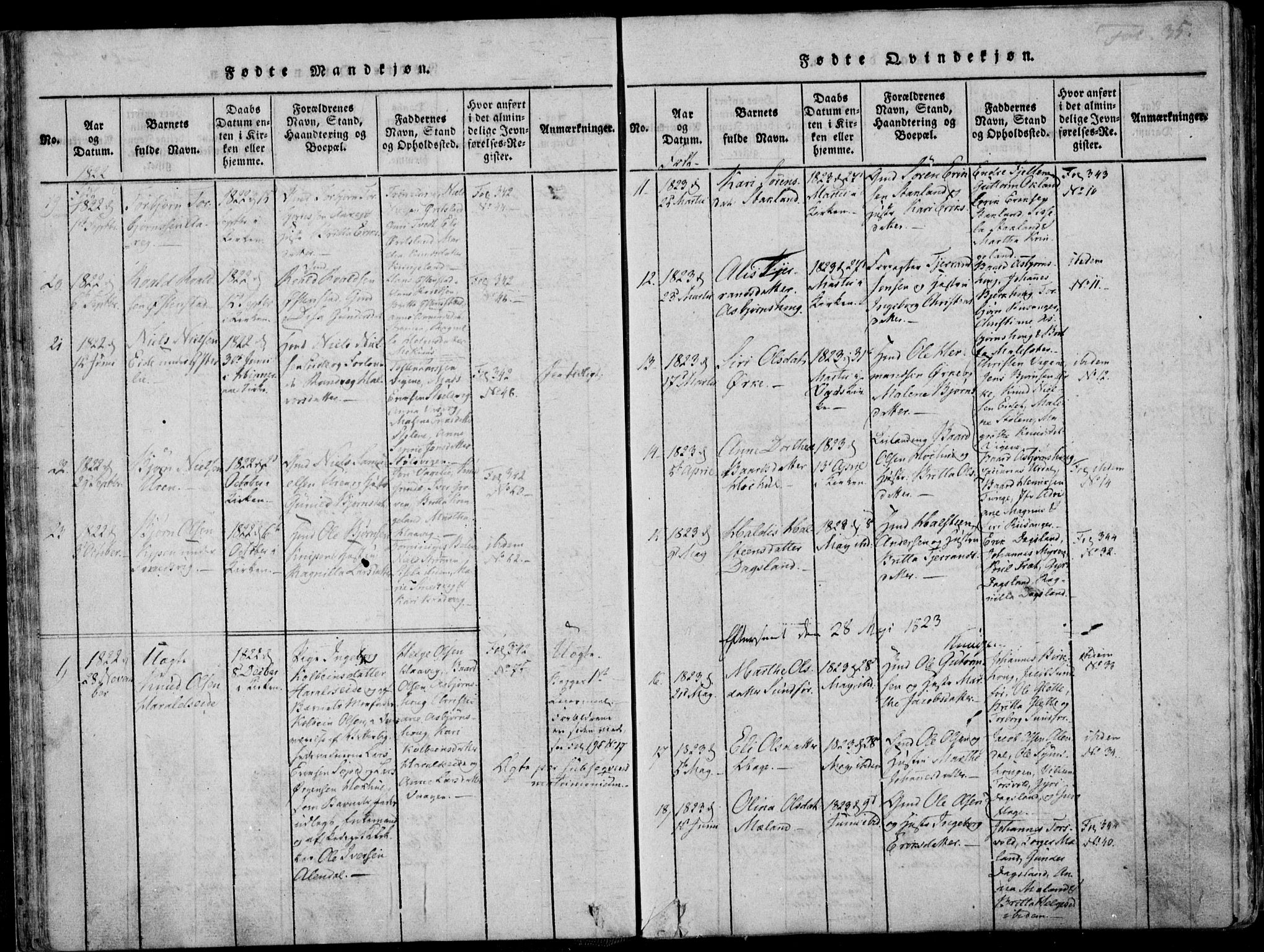 Skjold sokneprestkontor, SAST/A-101847/H/Ha/Haa/L0003: Parish register (official) no. A 3, 1815-1835, p. 35