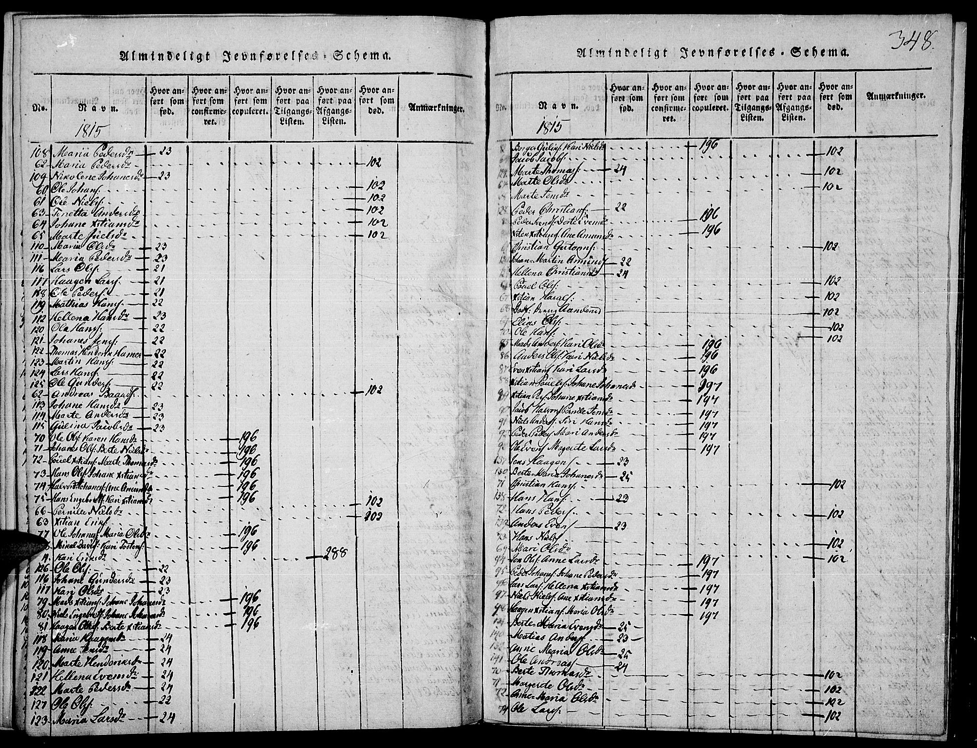 Toten prestekontor, SAH/PREST-102/H/Ha/Haa/L0009: Parish register (official) no. 9, 1814-1820, p. 348