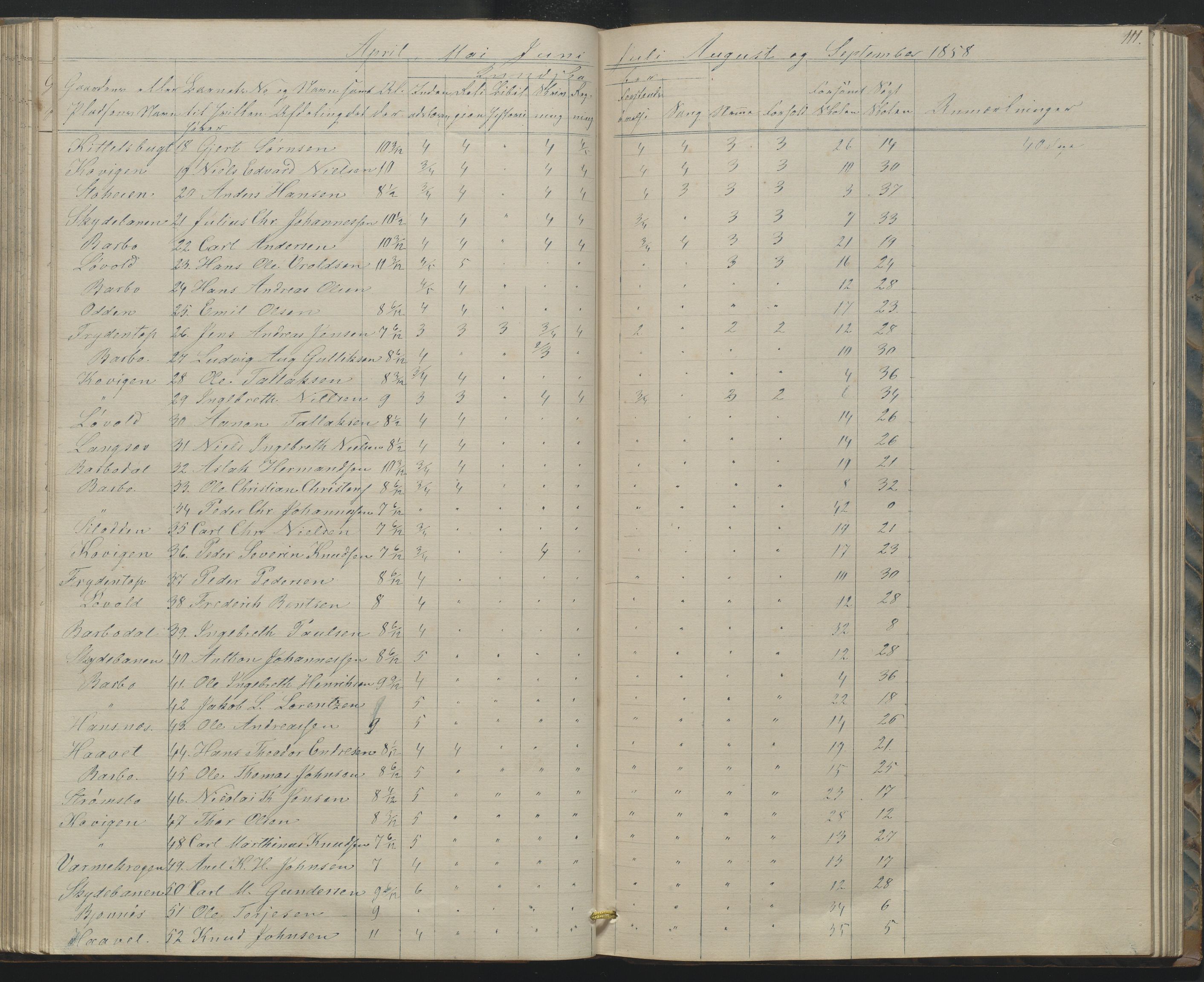Arendal kommune, Katalog I, AAKS/KA0906-PK-I/07/L0158: Skoleprotokoll for "Barboe faste skole", 1851-1862, p. 111