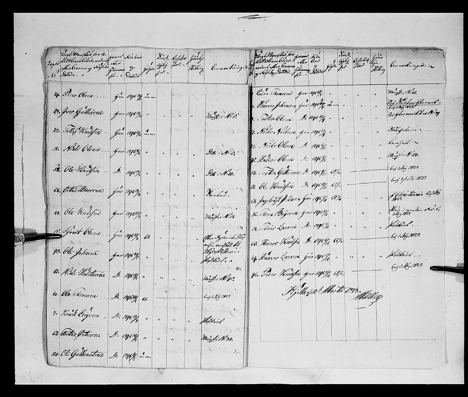 Fylkesmannen i Oppland, AV/SAH-FYO-002/1/K/Kb/L1161: Valderske nasjonale musketérkorps - Vangske kompani og Hadelandske kompani av Akershusiske nasjonale musketérkorps, 1818-1860, p. 63