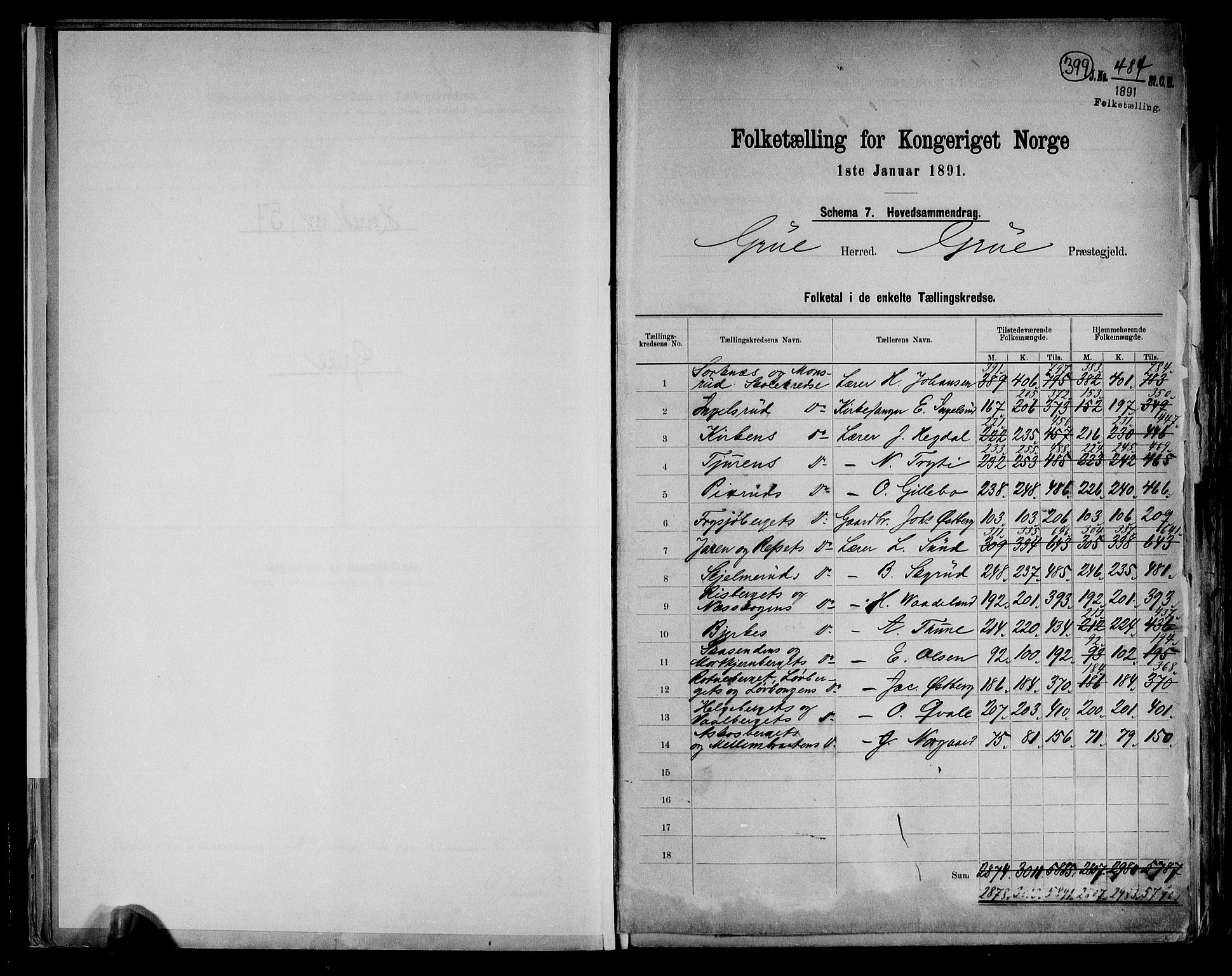 RA, 1891 census for 0423 Grue, 1891, p. 2