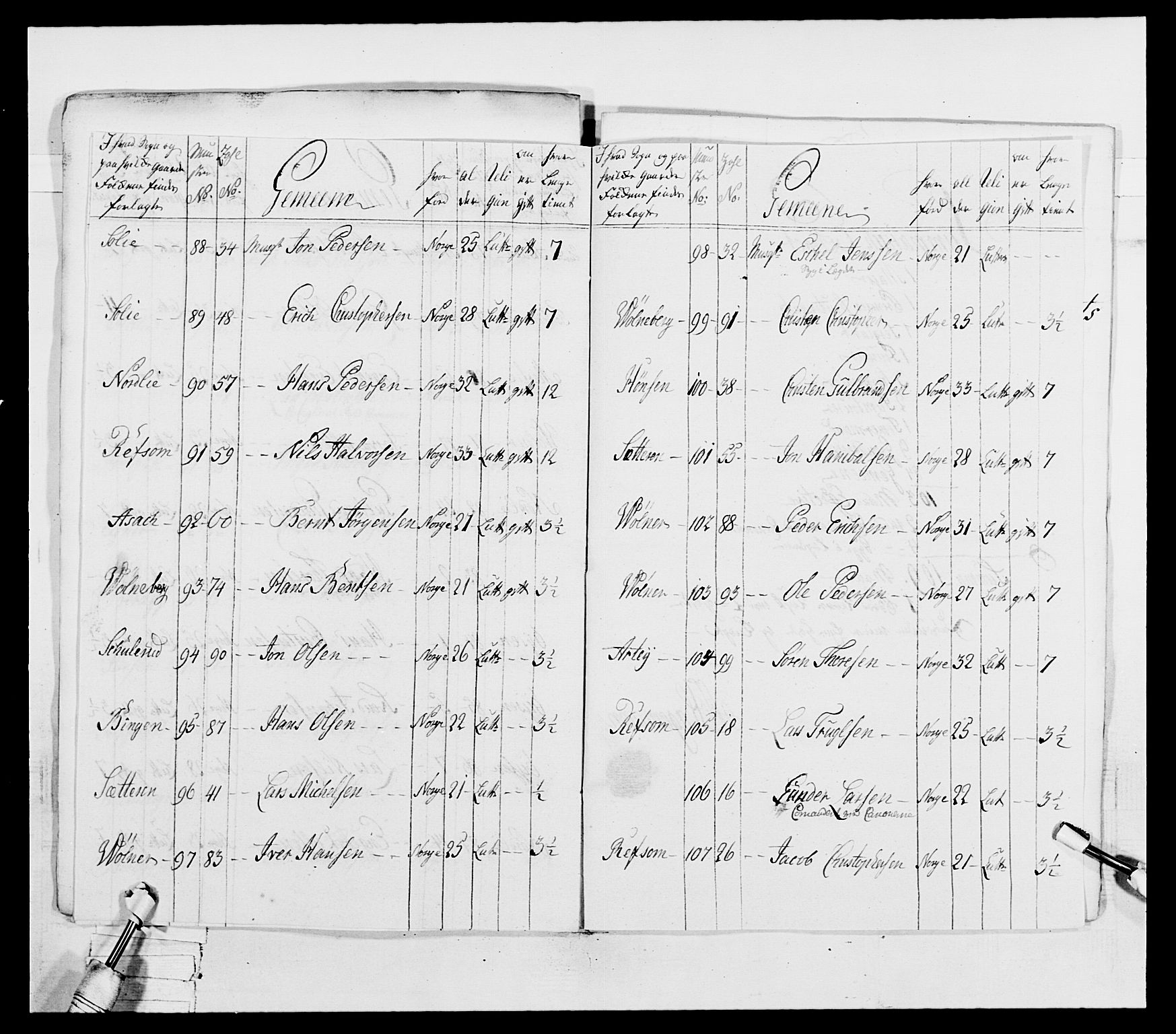 Generalitets- og kommissariatskollegiet, Det kongelige norske kommissariatskollegium, AV/RA-EA-5420/E/Eh/L0037: 1. Akershusiske nasjonale infanteriregiment, 1767-1773, p. 200