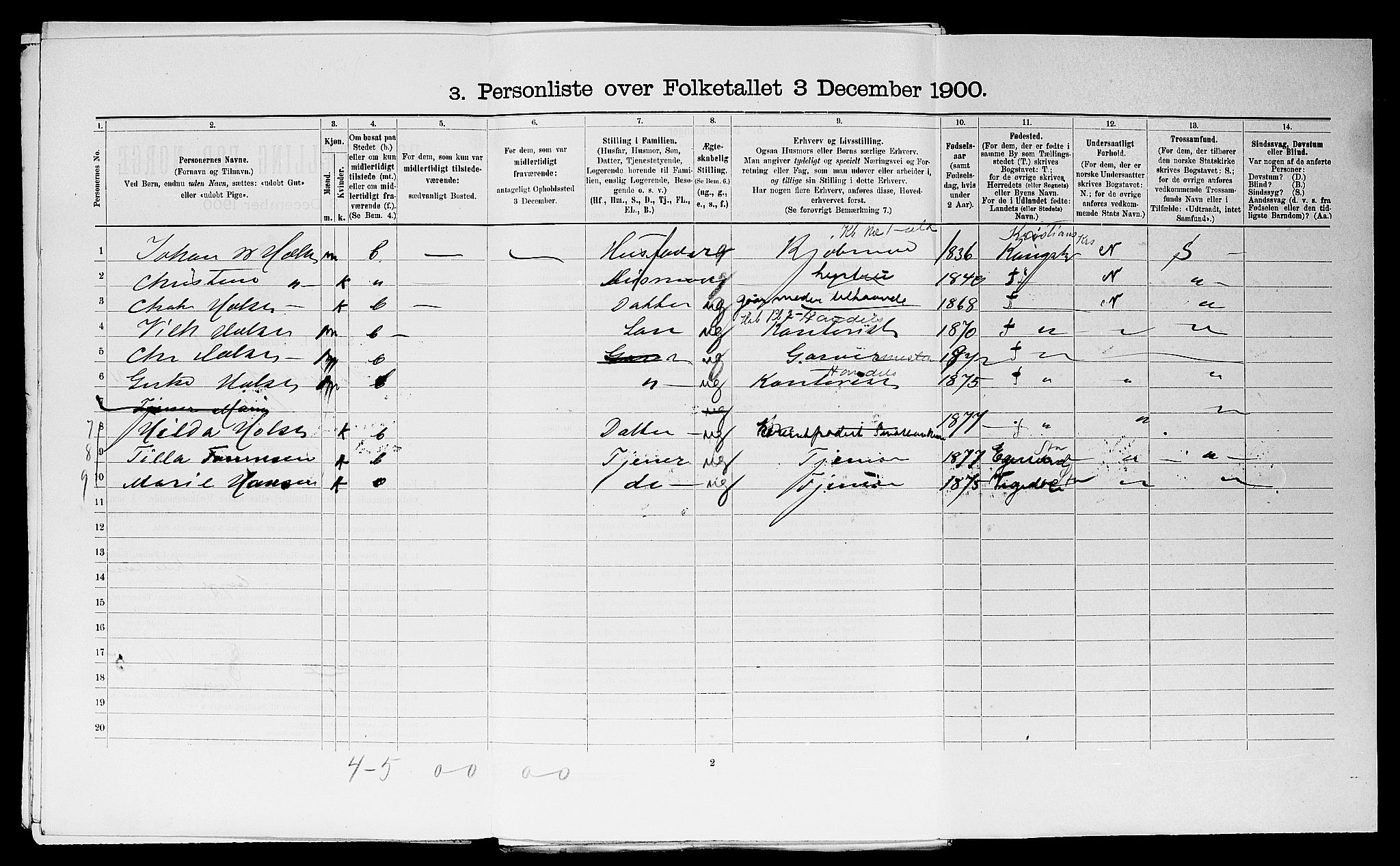 SAST, 1900 census for Stavanger, 1900, p. 7915