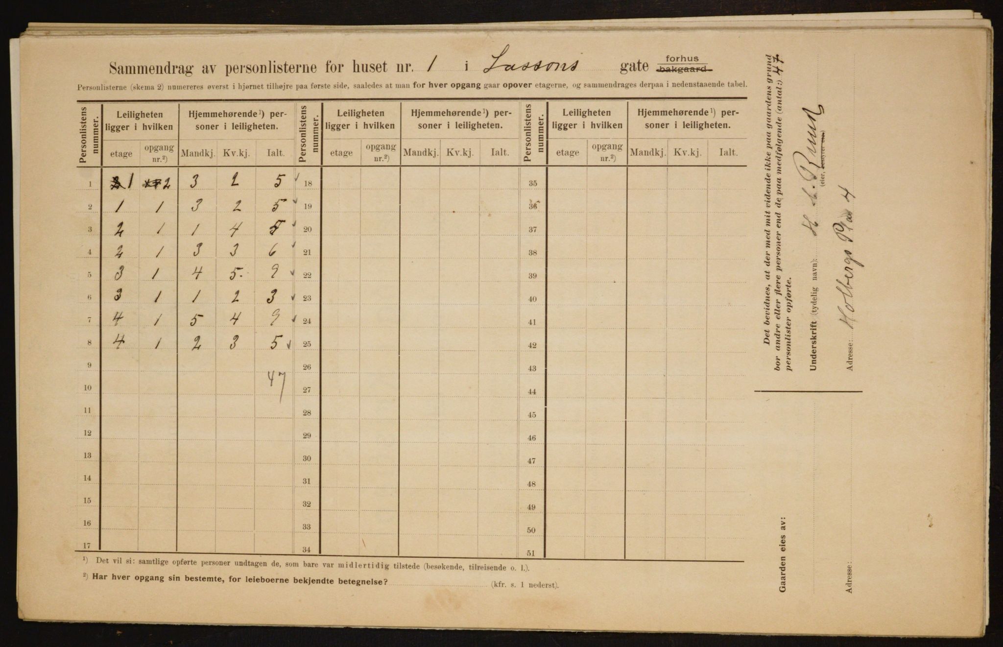 OBA, Municipal Census 1910 for Kristiania, 1910, p. 55252