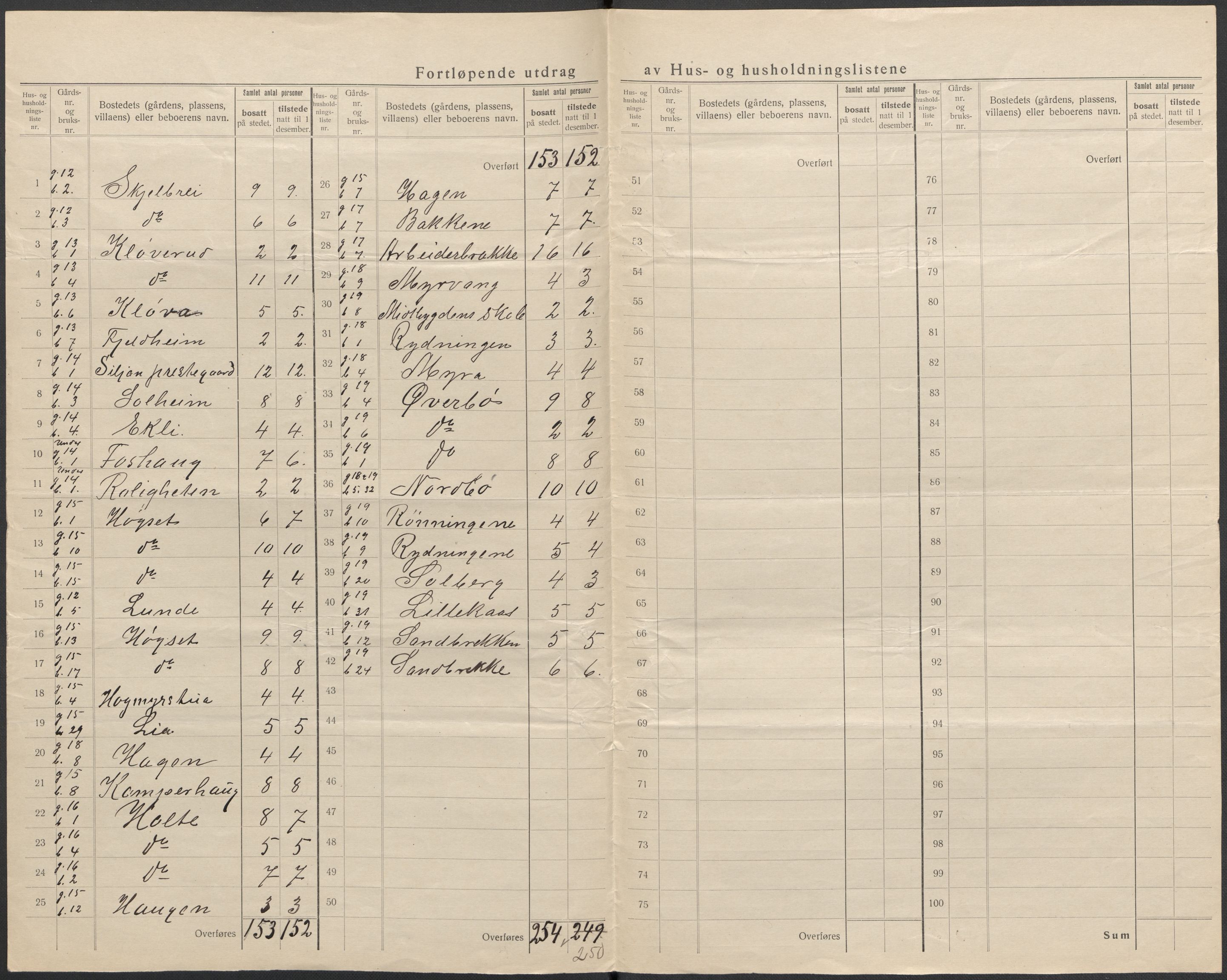 SAKO, 1920 census for Siljan, 1920, p. 12