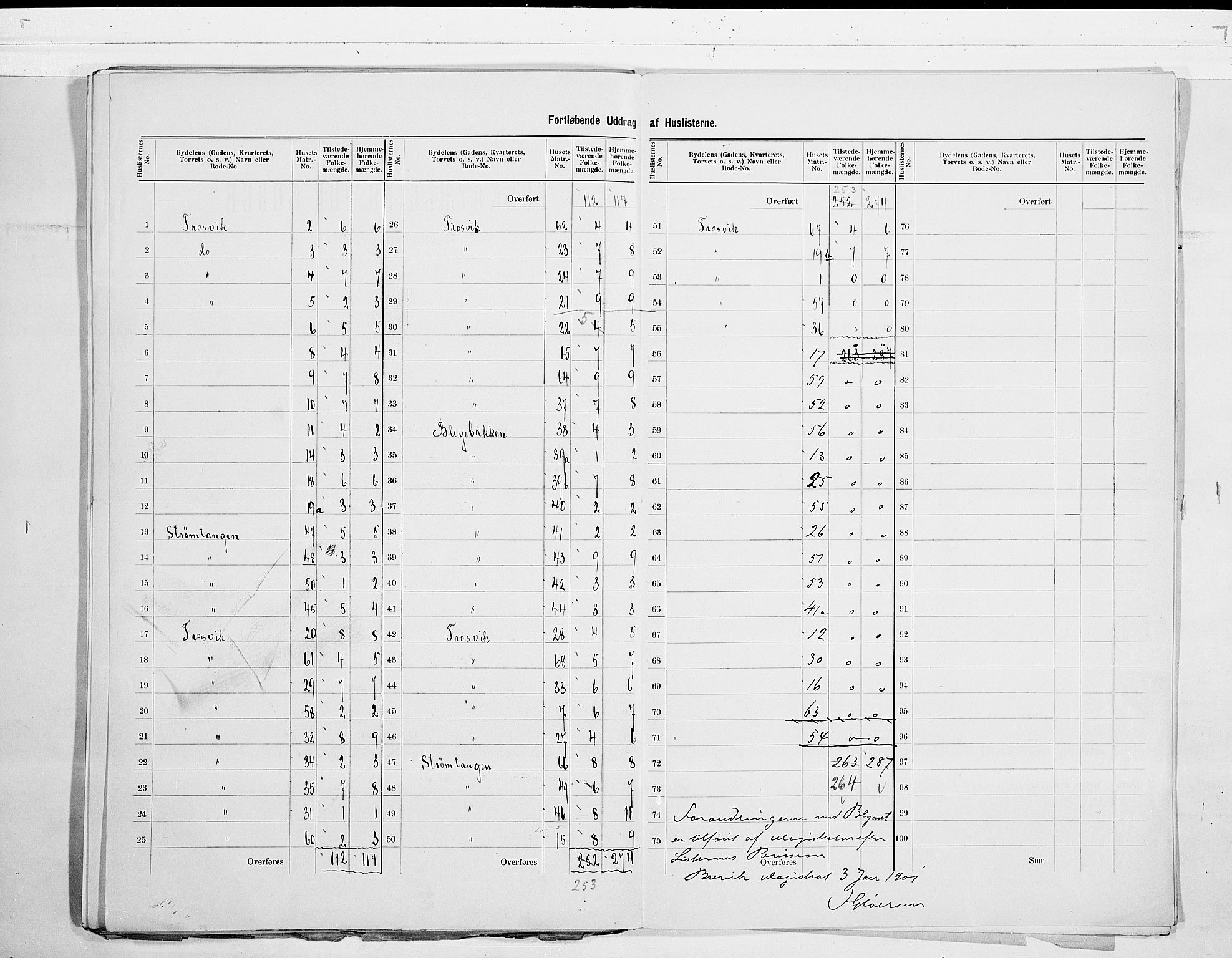 SAKO, 1900 census for Brevik, 1900, p. 17