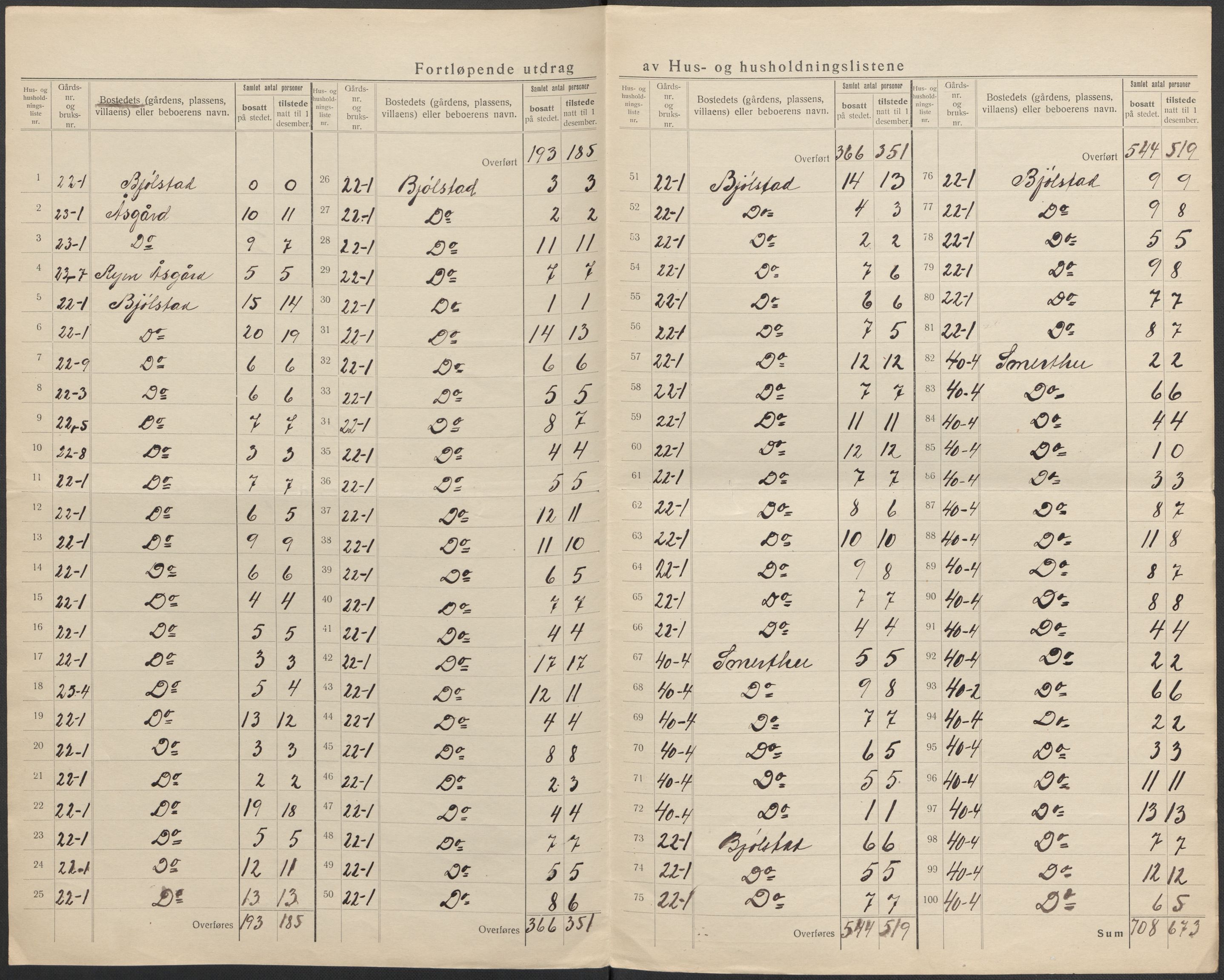 SAO, 1920 census for Kråkerøy, 1920, p. 7
