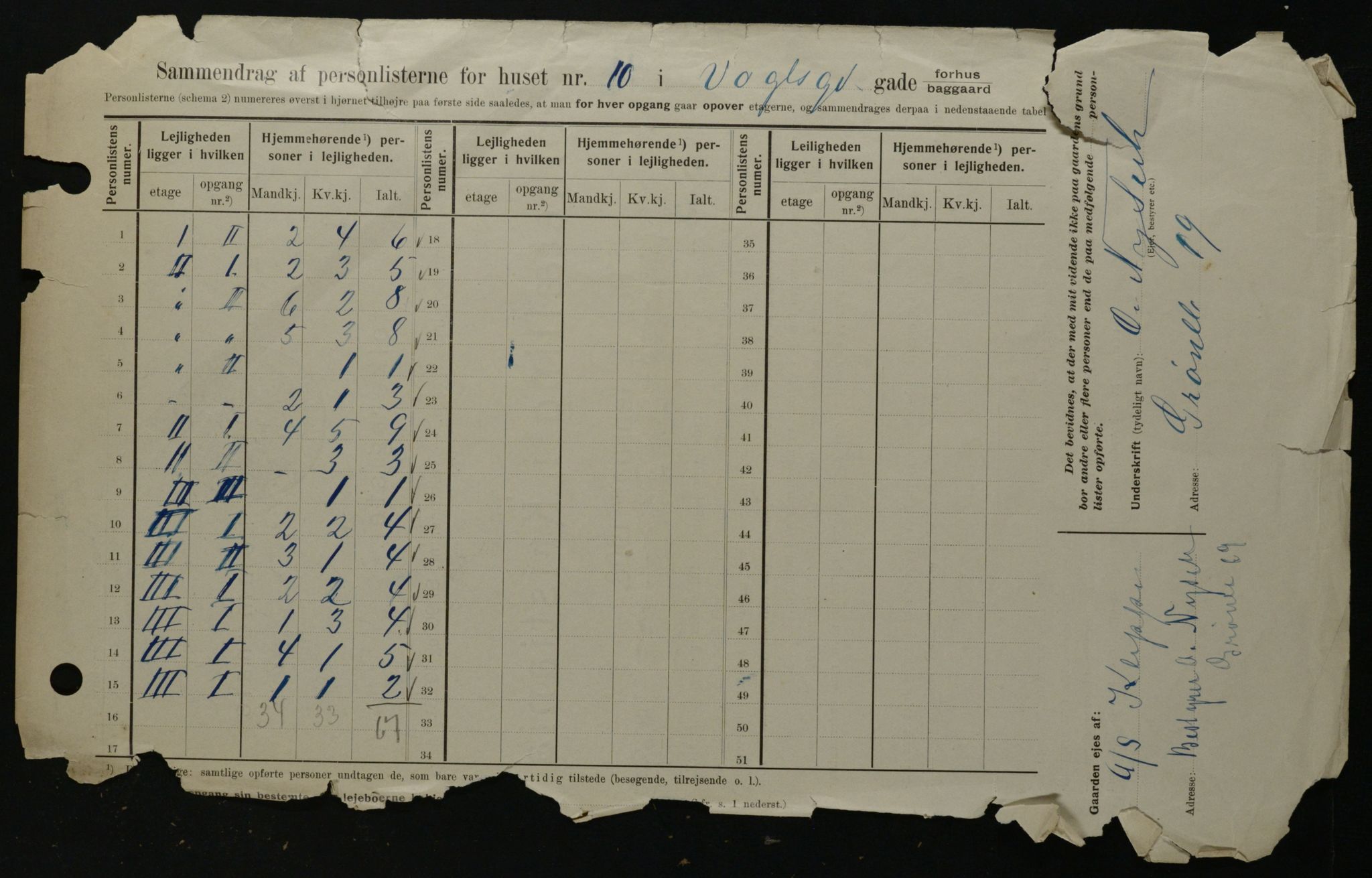 OBA, Municipal Census 1908 for Kristiania, 1908, p. 111530