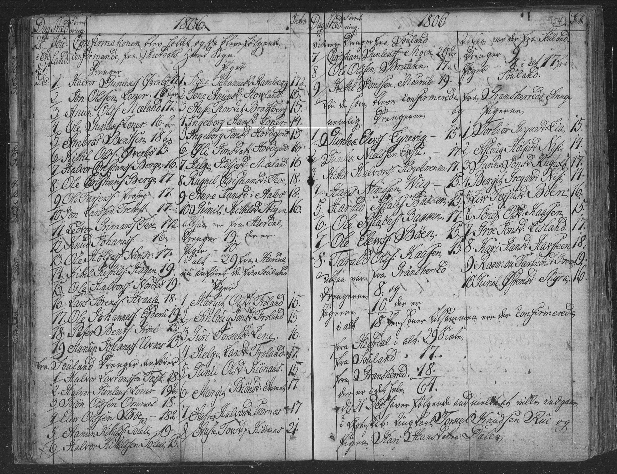 Hjartdal kirkebøker, SAKO/A-270/F/Fa/L0006: Parish register (official) no. I 6, 1801-1814, p. 54