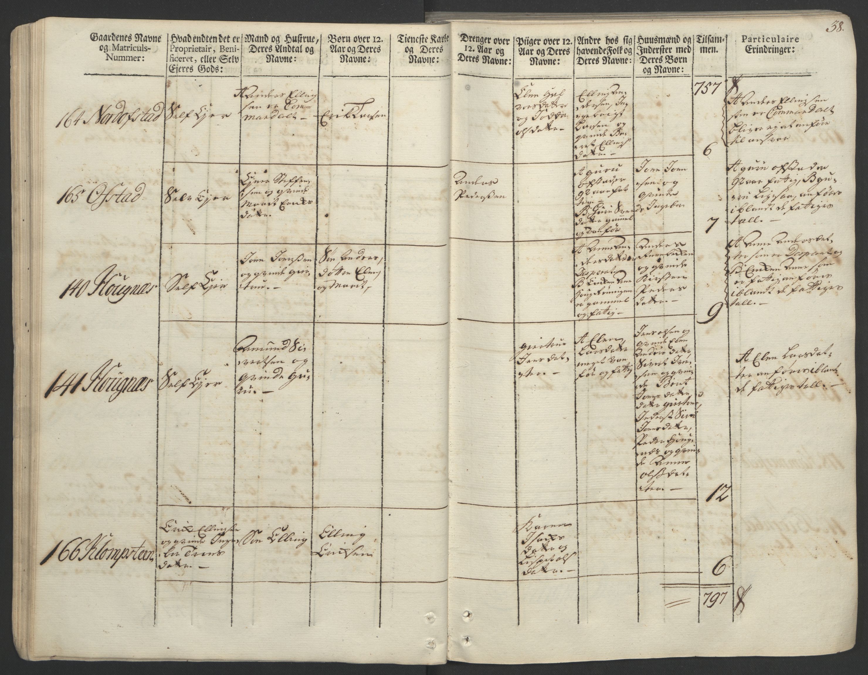 Rentekammeret inntil 1814, Realistisk ordnet avdeling, AV/RA-EA-4070/Ol/L0020/0002: [Gg 10]: Ekstraskatten, 23.09.1762. Romsdal, Strinda, Selbu, Inderøy. / Strinda og Selbu, 1763, p. 38