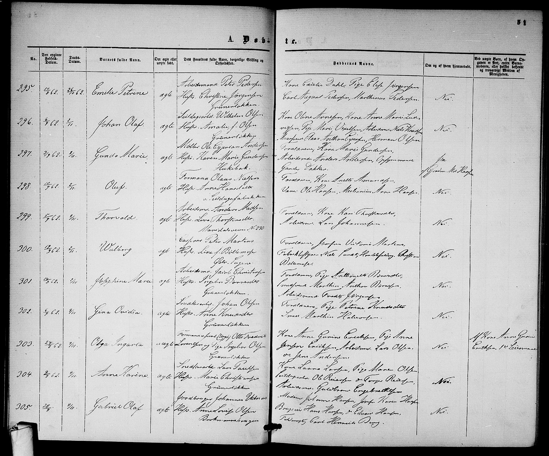 Gamle Aker prestekontor Kirkebøker, AV/SAO-A-10617a/G/L0001: Parish register (copy) no. 1, 1861-1868, p. 51