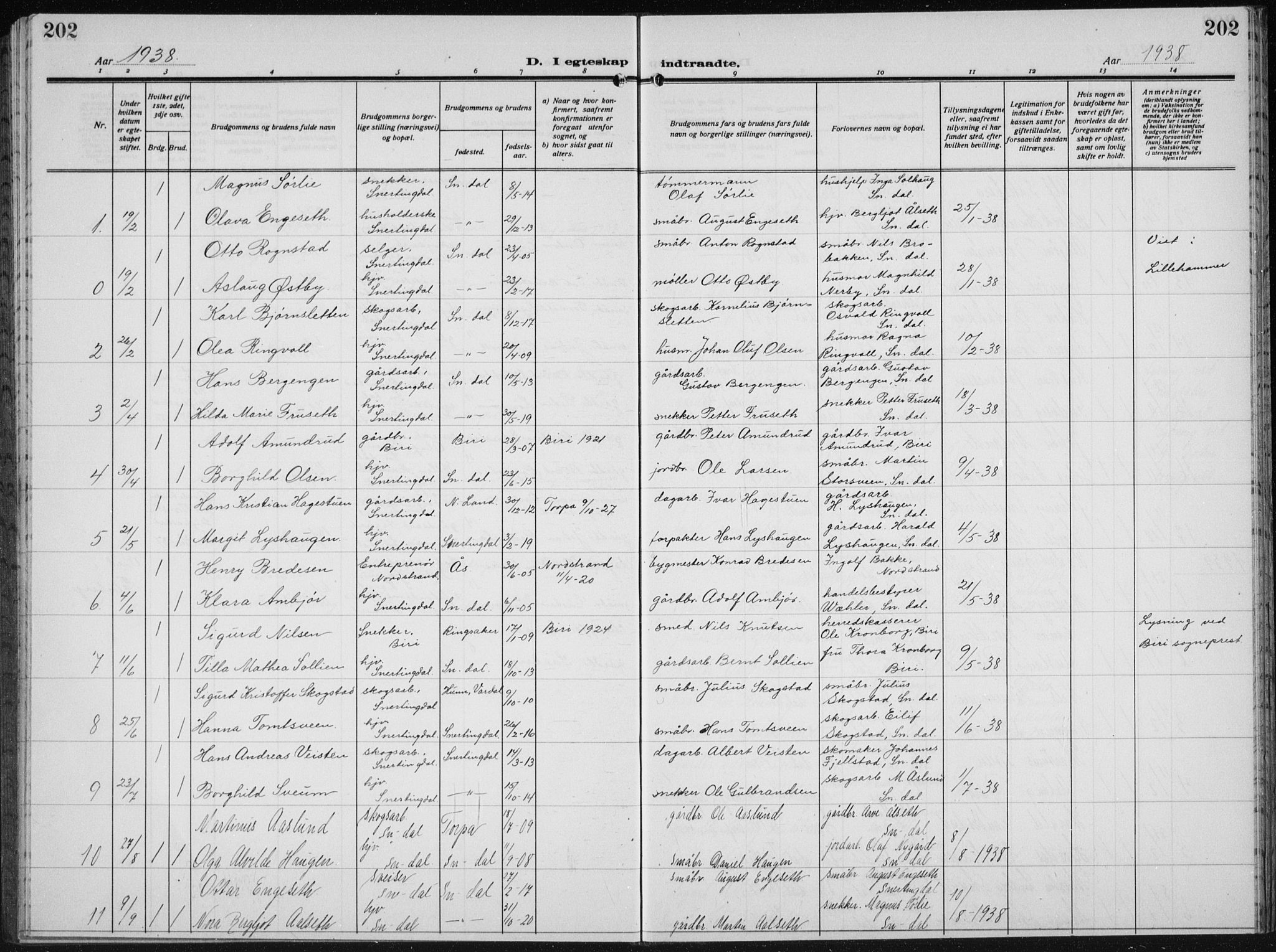 Biri prestekontor, SAH/PREST-096/H/Ha/Hab/L0007: Parish register (copy) no. 7, 1919-1941, p. 202