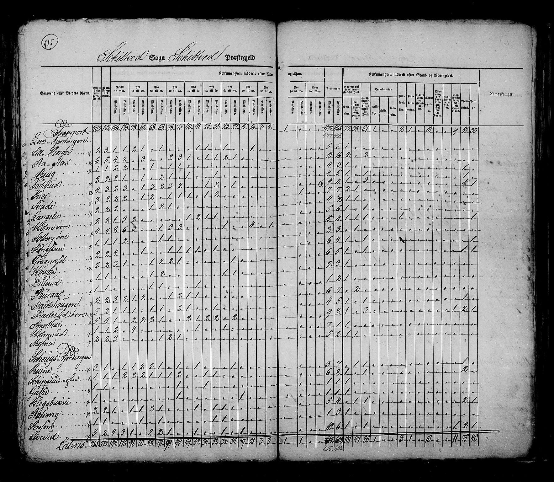 RA, Census 1825, vol. 3: Smålenenes amt, 1825, p. 115