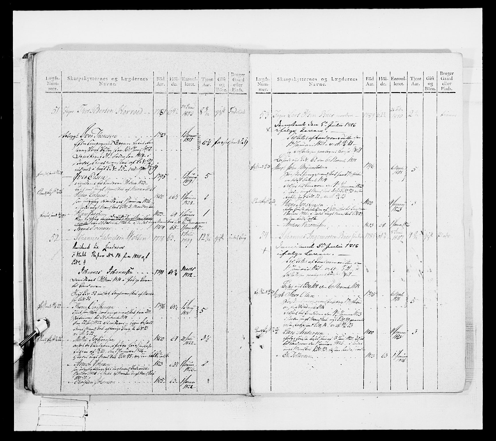 Generalitets- og kommissariatskollegiet, Det kongelige norske kommissariatskollegium, AV/RA-EA-5420/E/Eh/L0050: Akershusiske skarpskytterregiment, 1812, p. 647