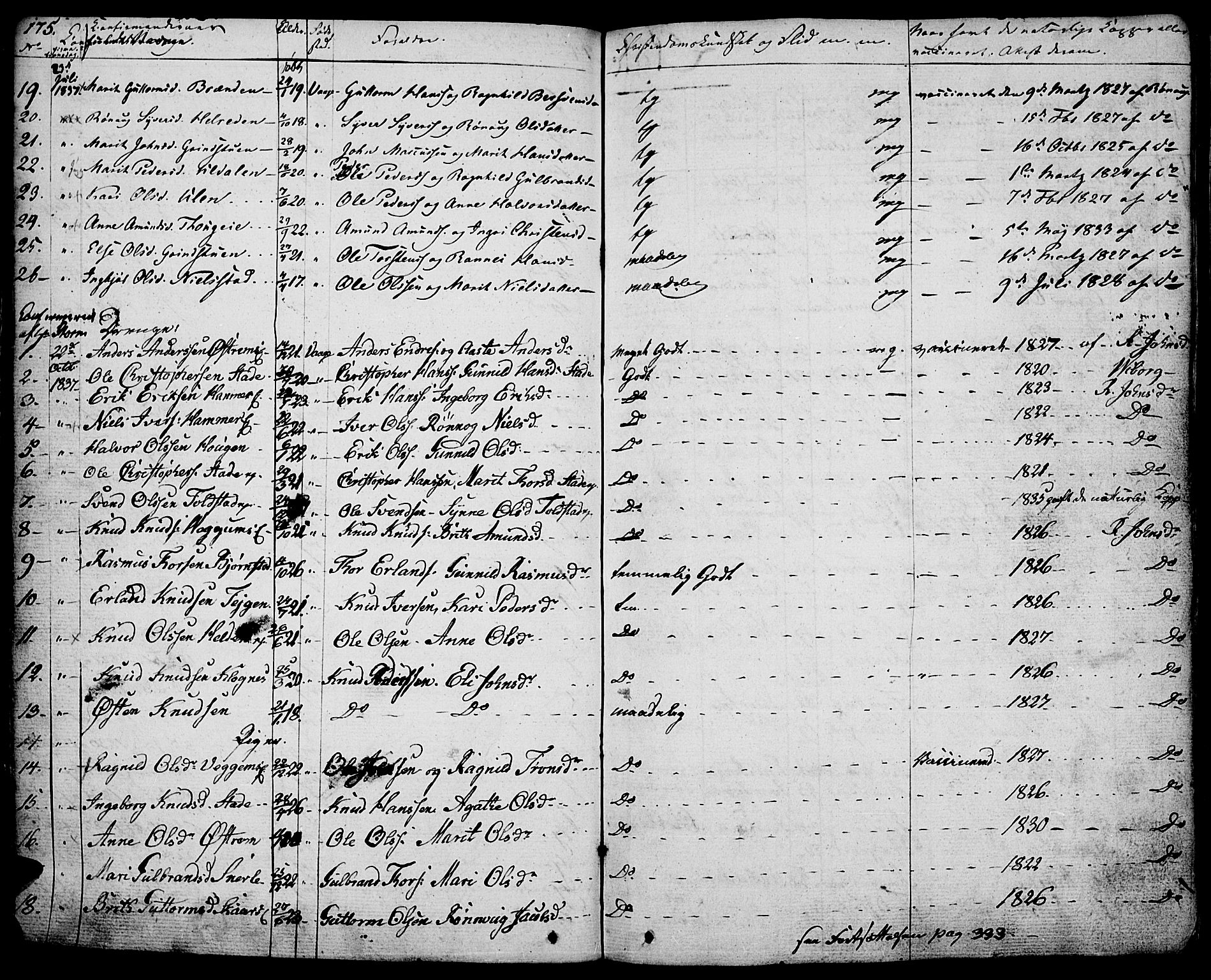 Vågå prestekontor, SAH/PREST-076/H/Ha/Haa/L0004: Parish register (official) no. 4 /1, 1827-1842, p. 175